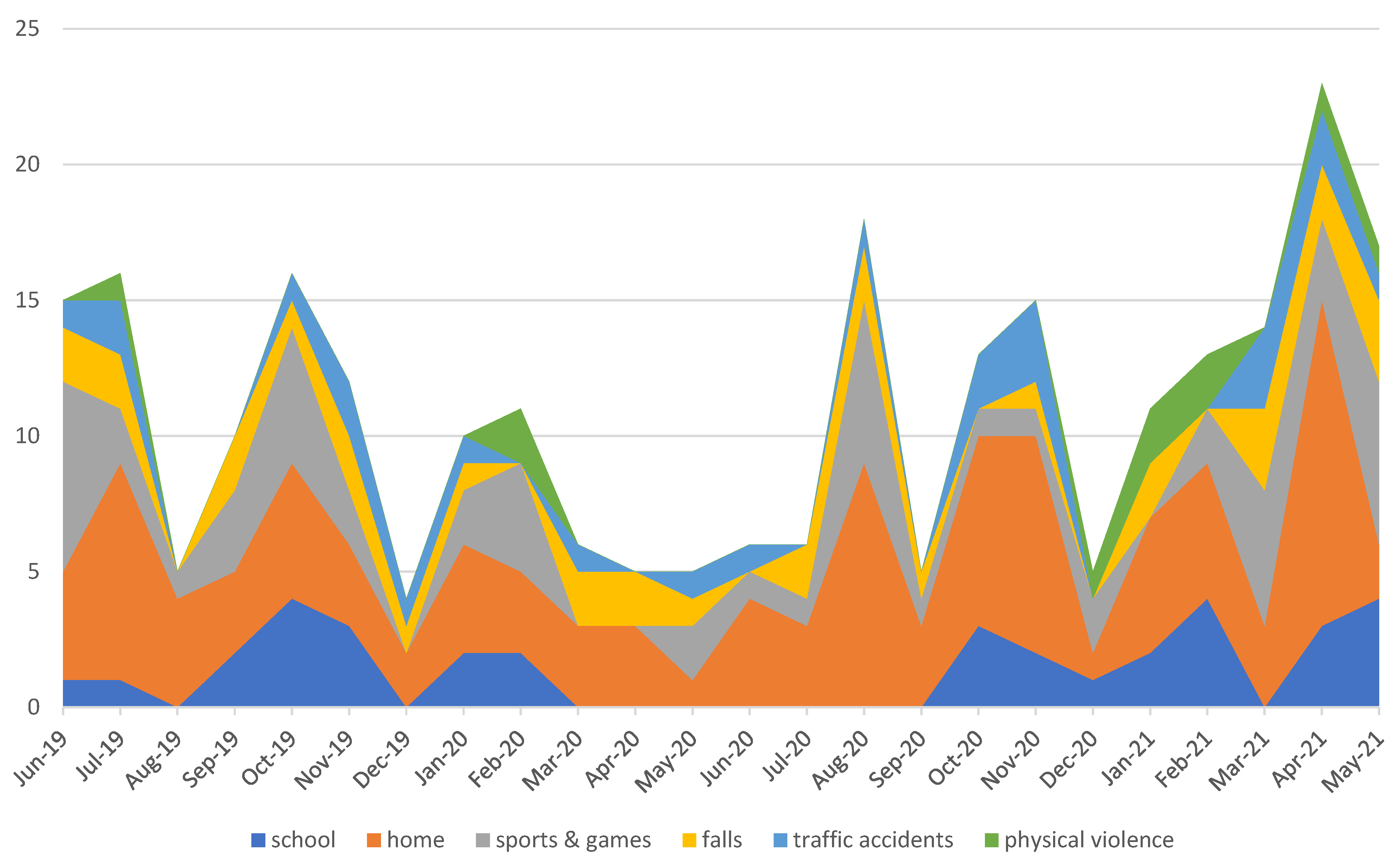 Dentistry 09 00145 g007