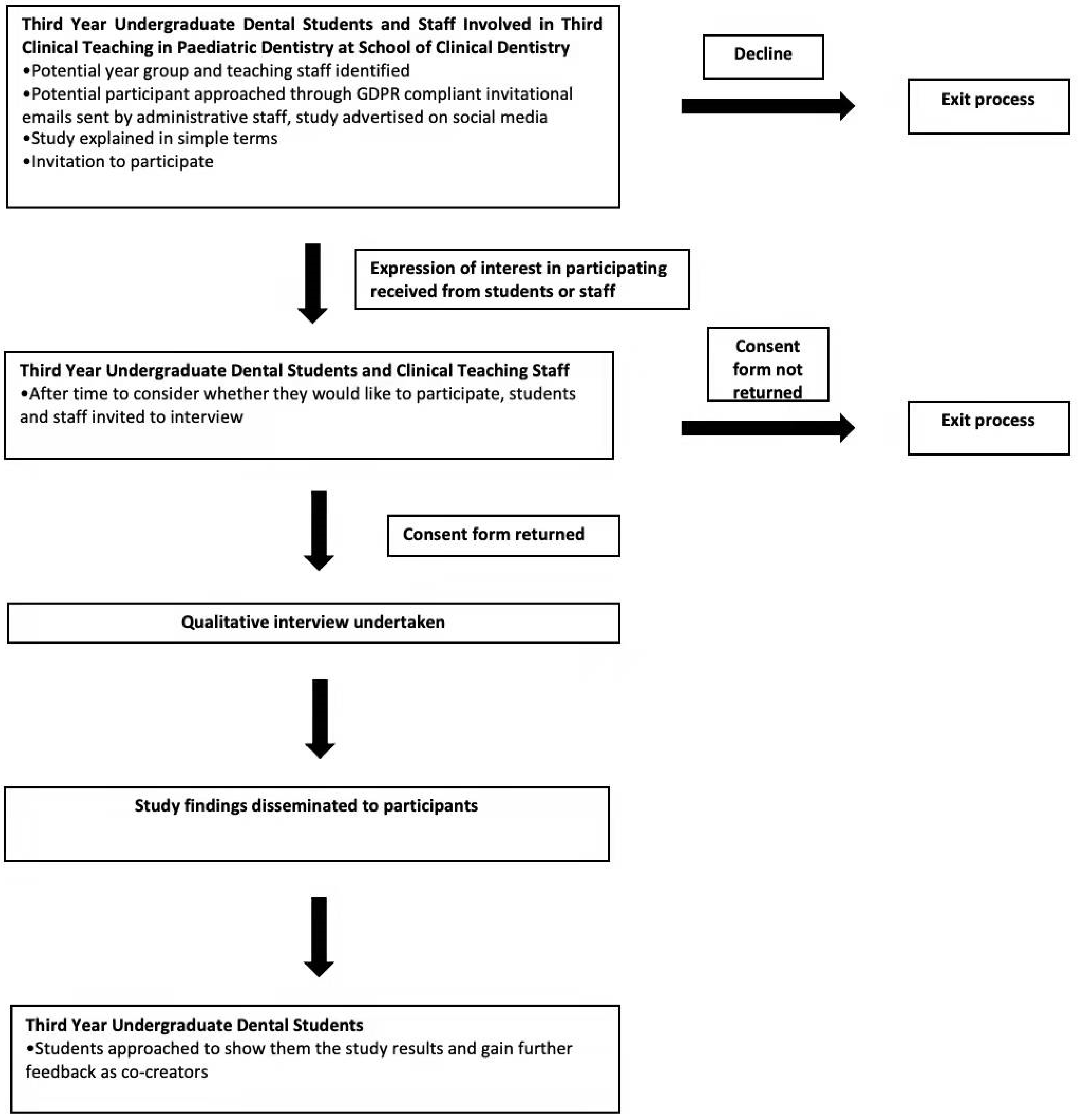 Dentistry 10 00001 g002