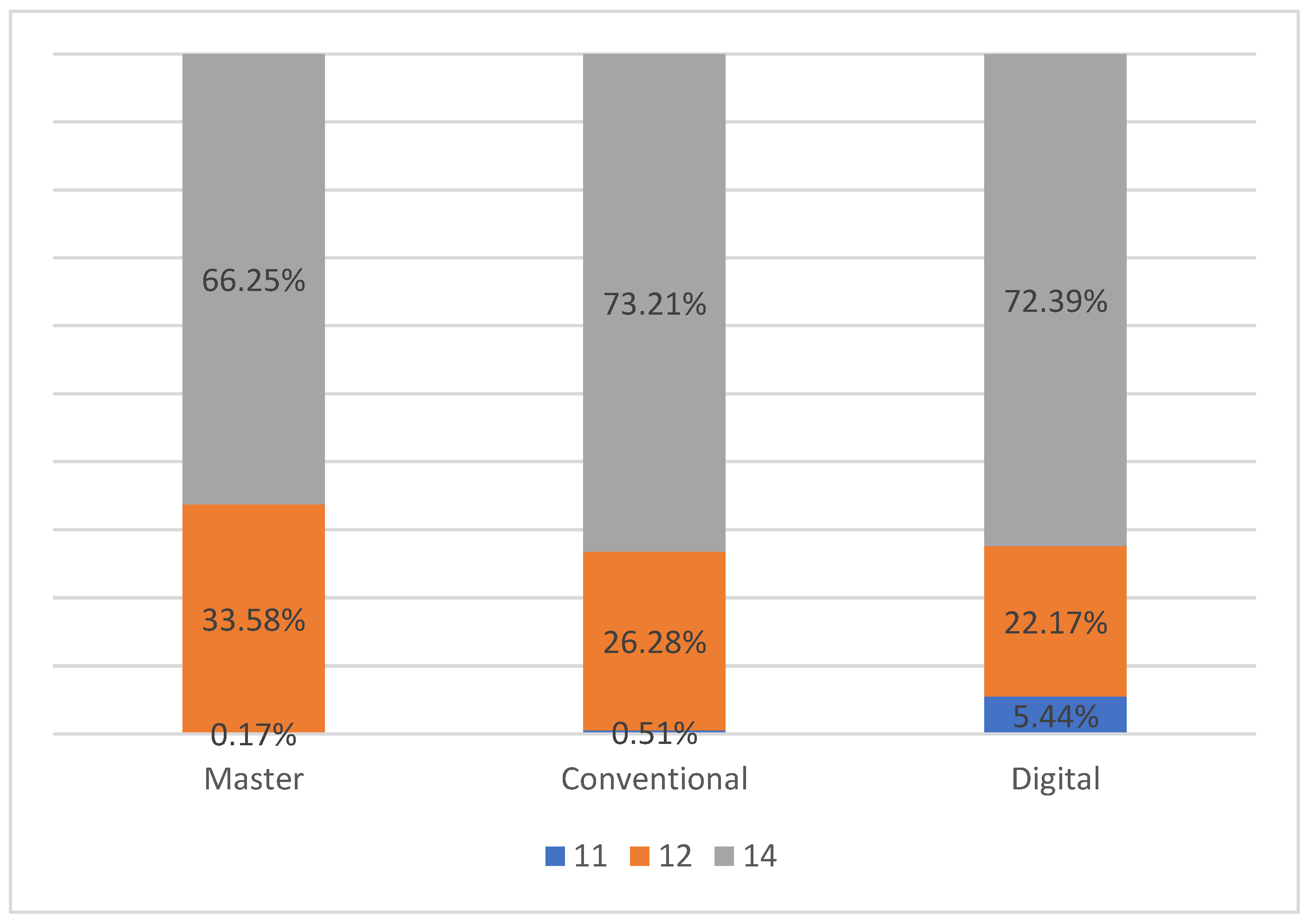 Dentistry 10 00011 g005 550