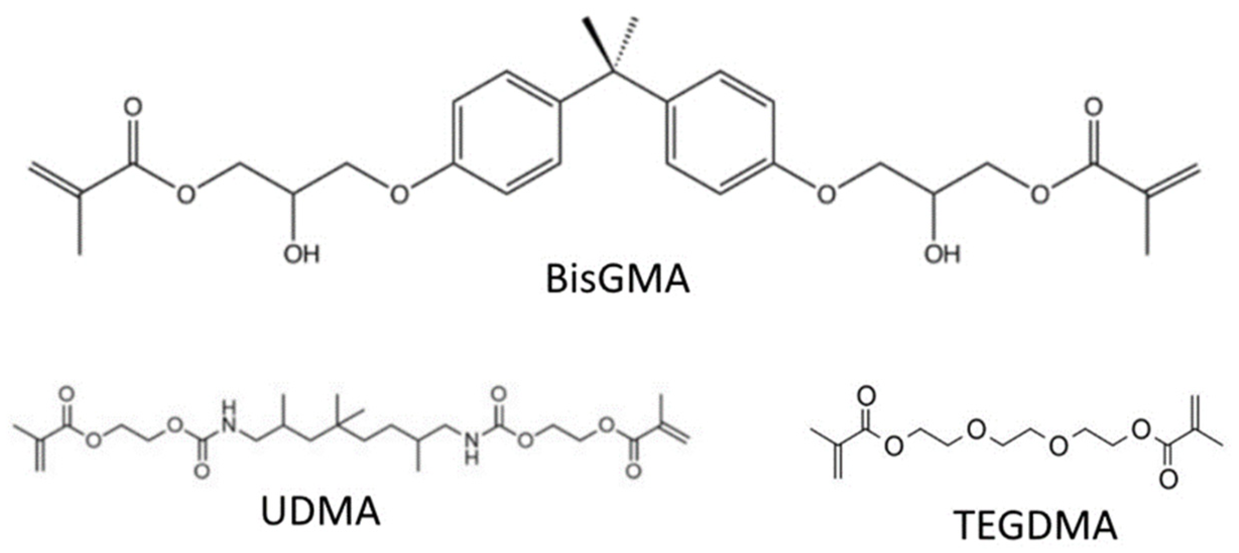 Dentistry 10 00013 g001 Dentistry 10 00013 g001