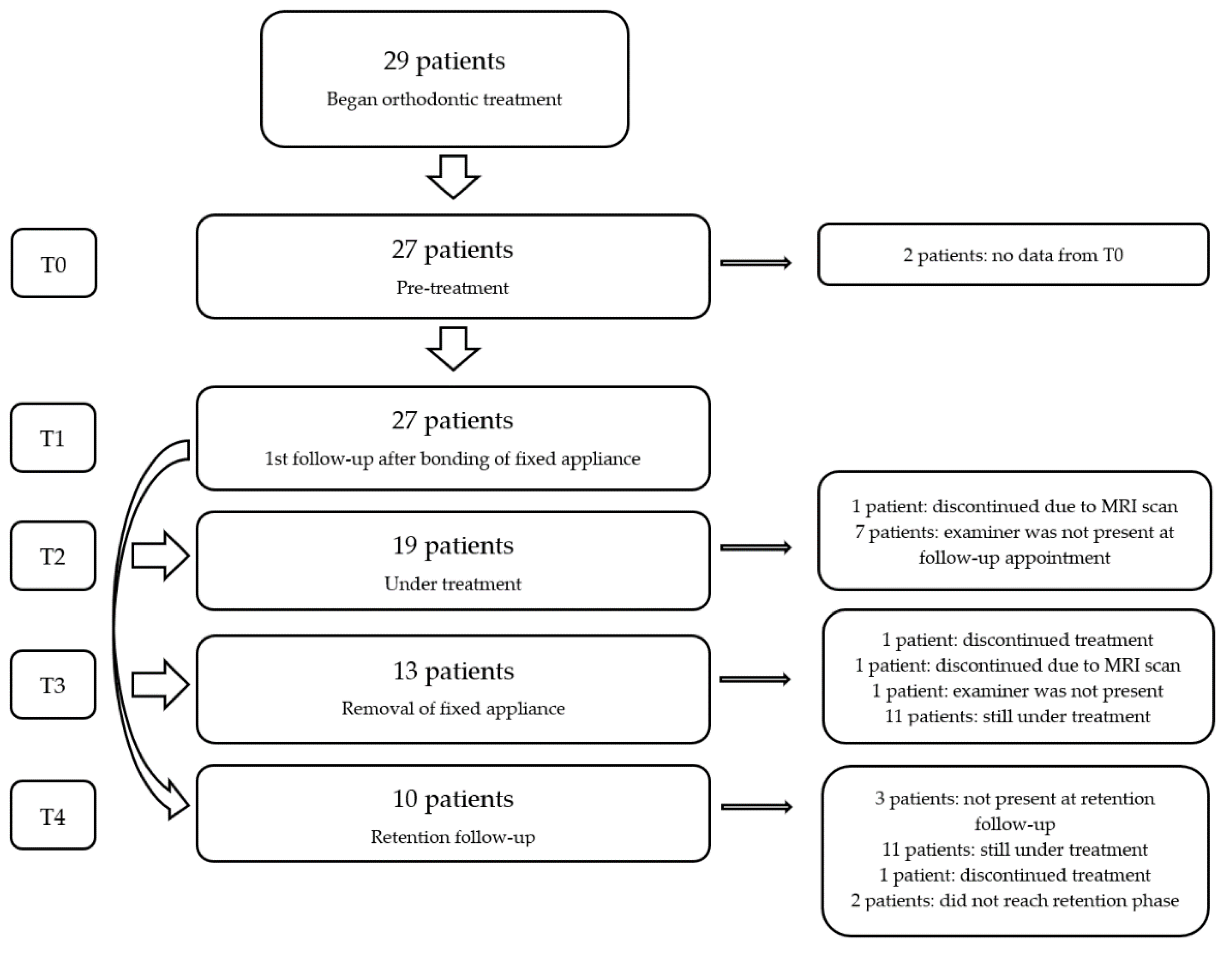 Dentistry 10 00014 g001