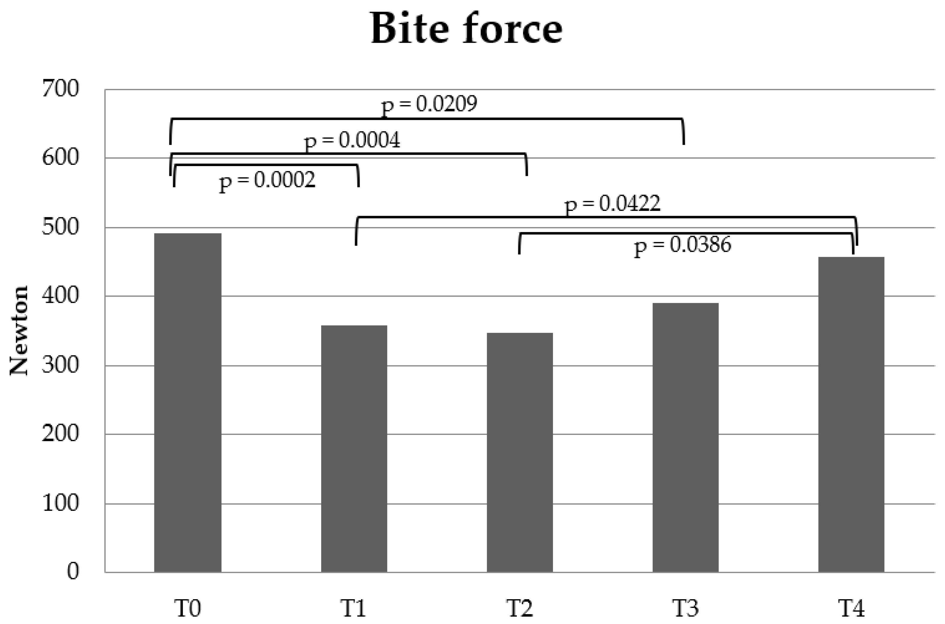 Dentistry 10 00014 g003