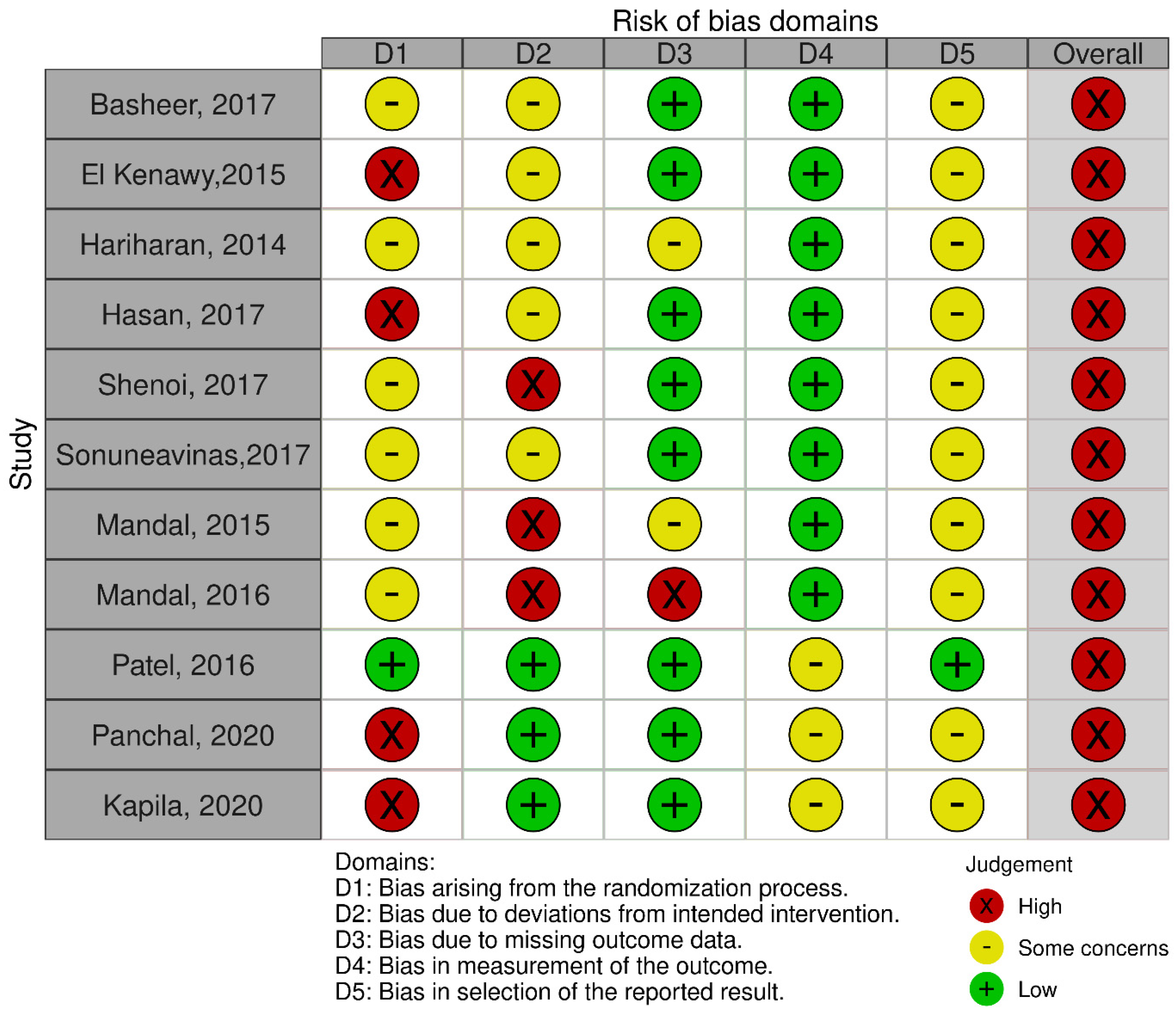 Dentistry 10 00021 g002
