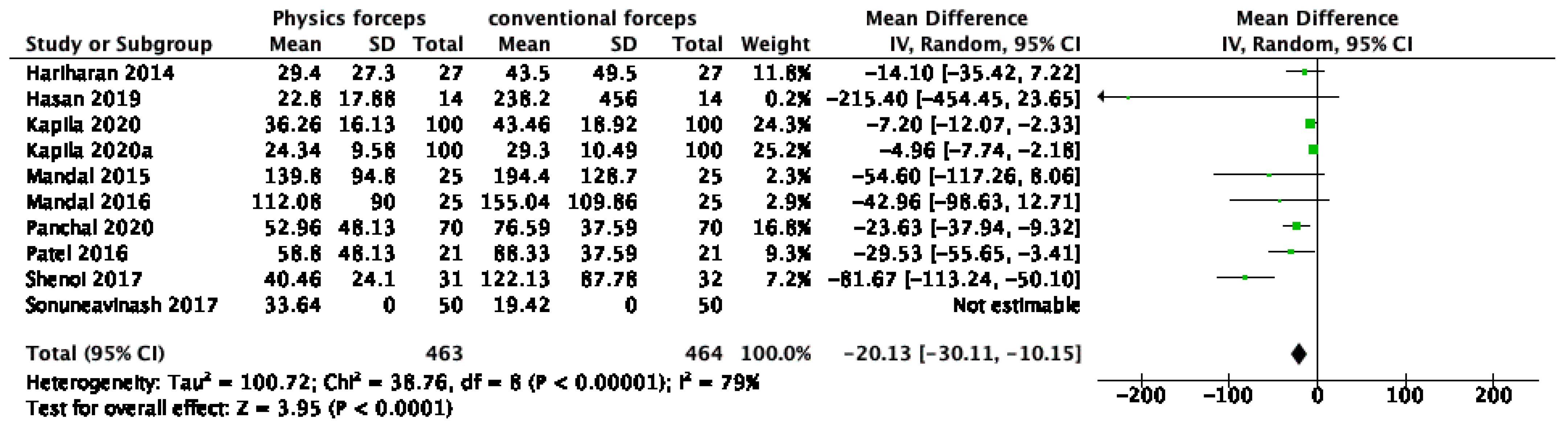 Dentistry 10 00021 g005