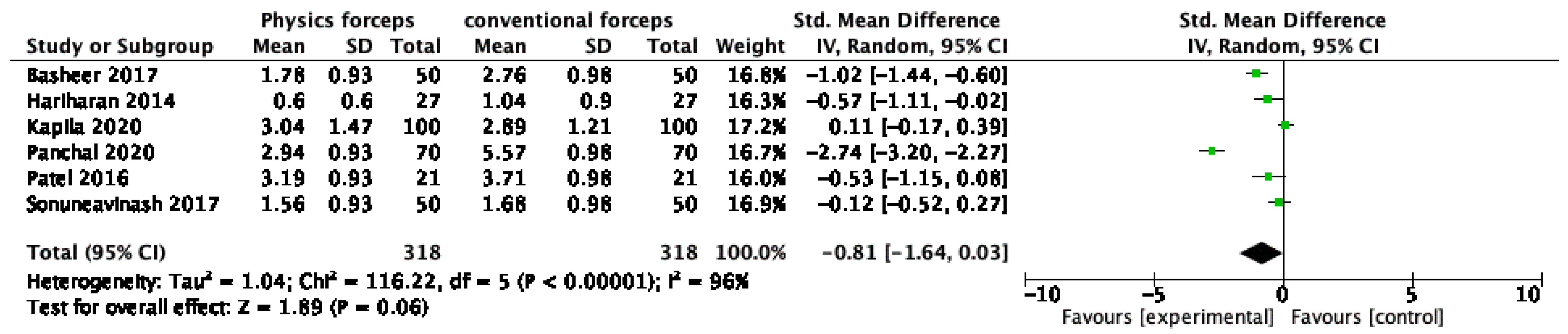 Dentistry 10 00021 g006