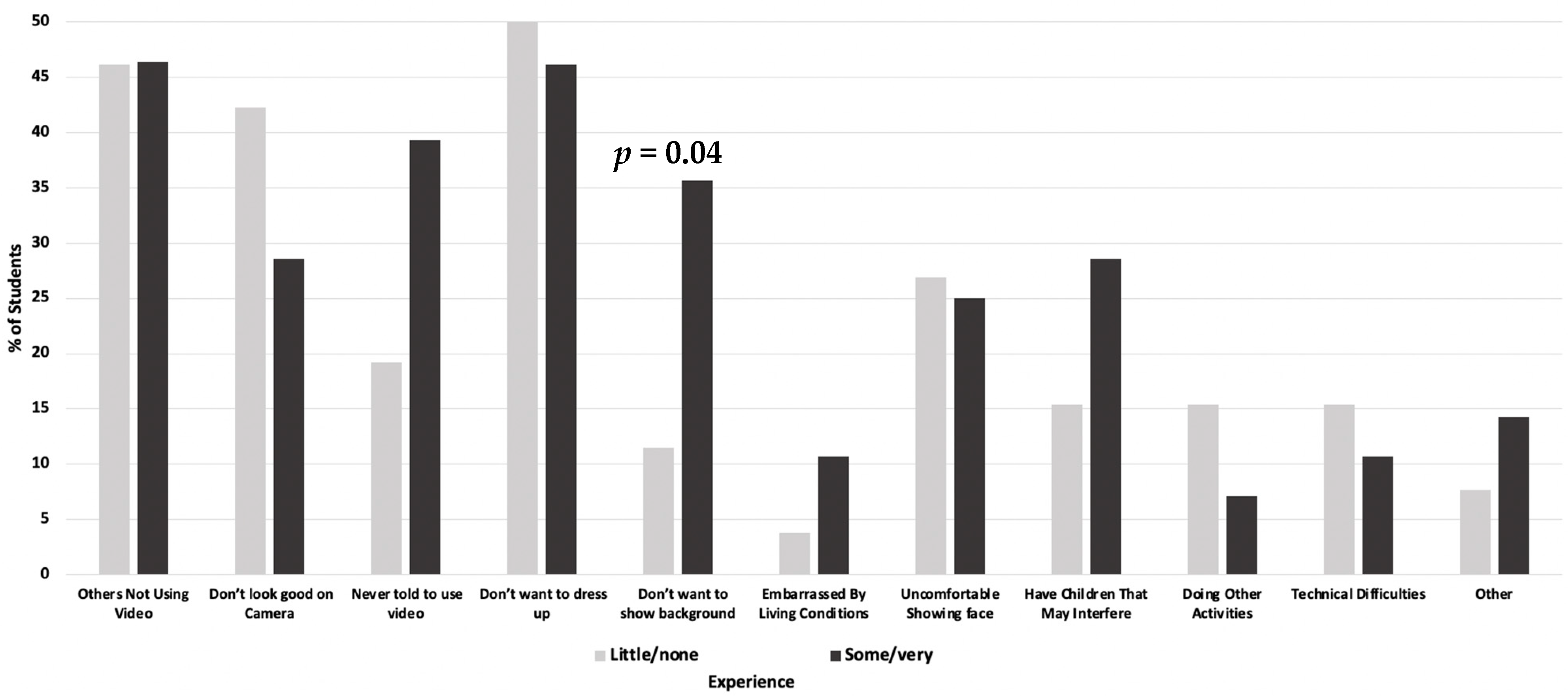 Dentistry 10 00026 g001 550