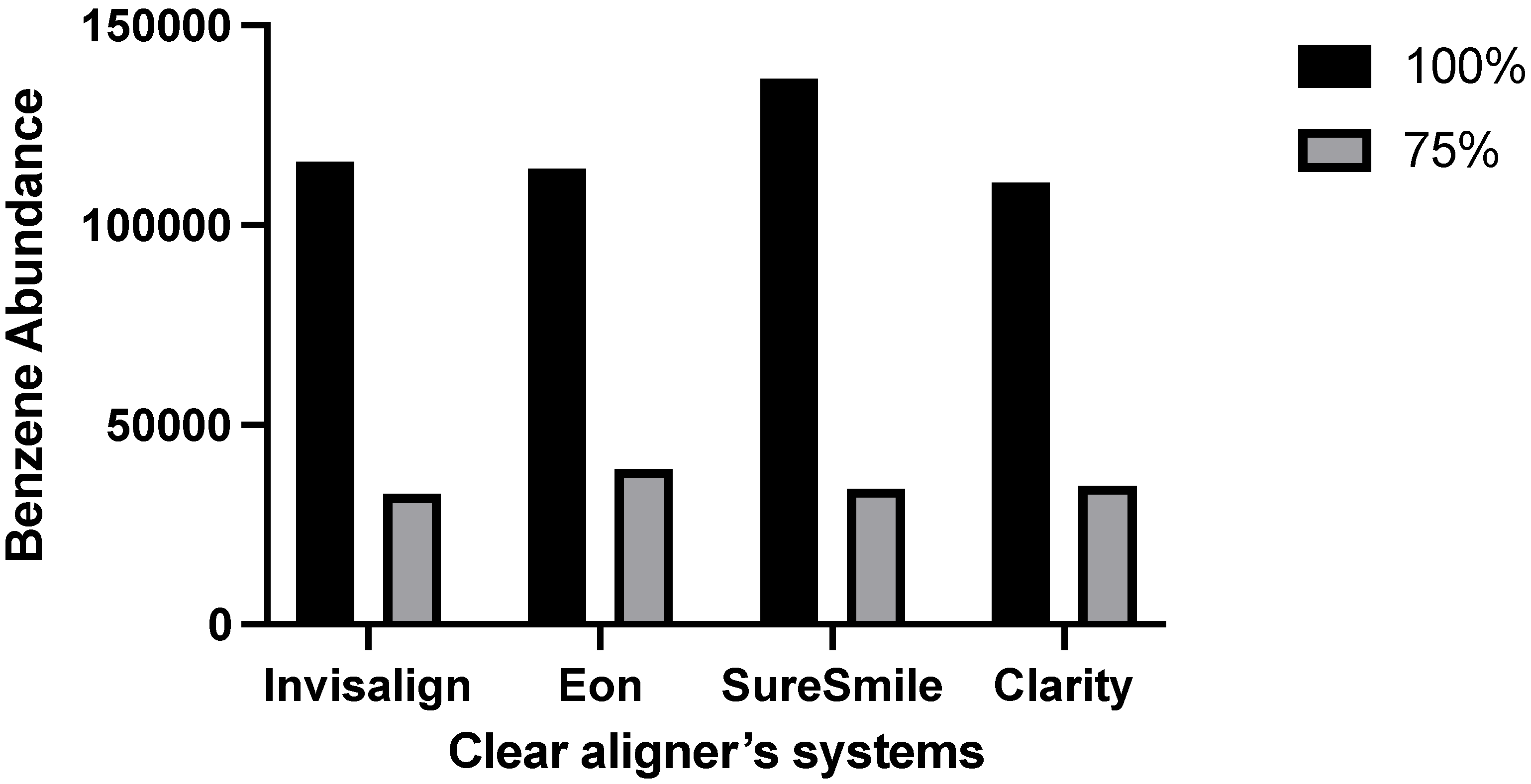 Dentistry 10 00027 g002