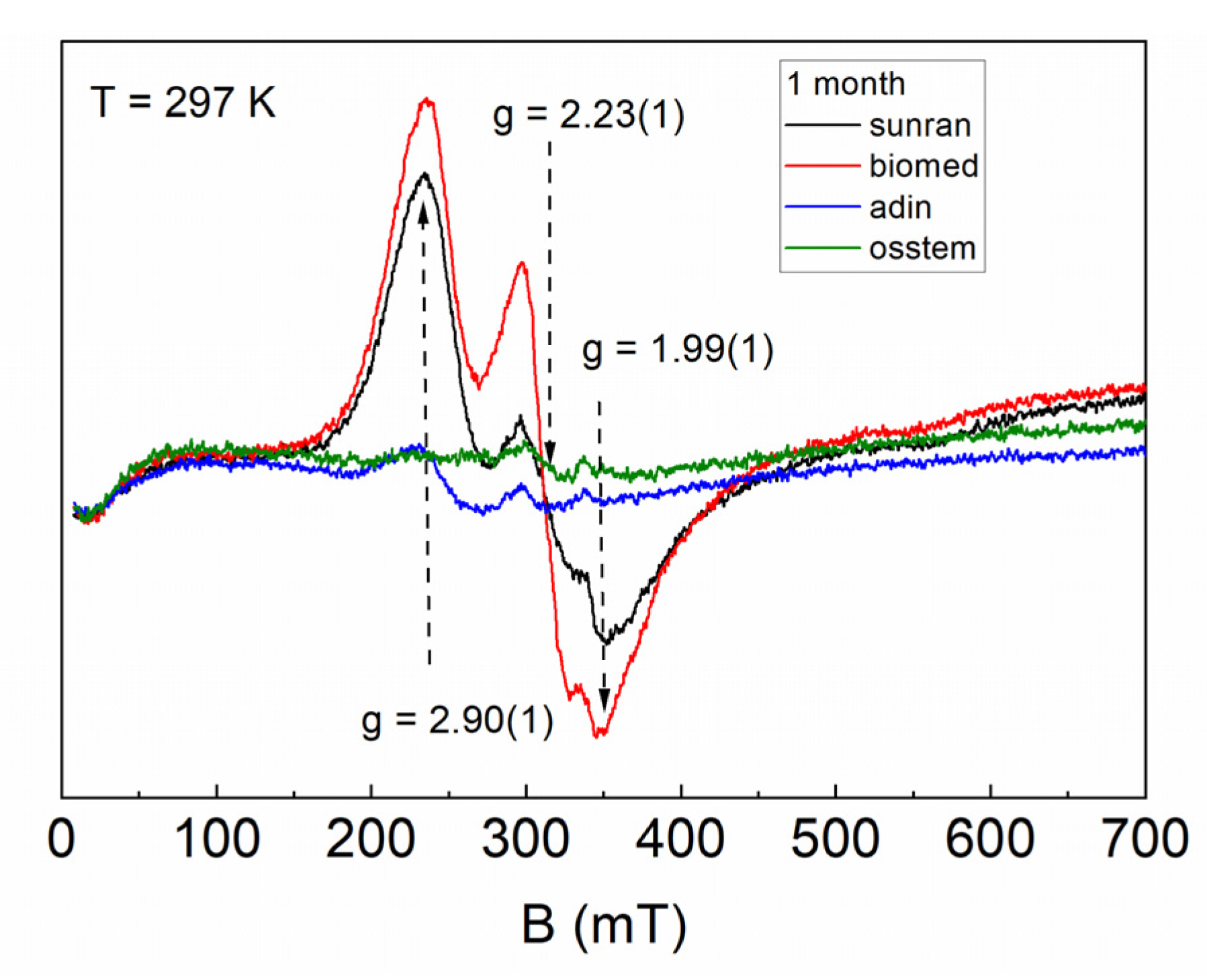 Dentistry 10 00028 g002 Dentistry 10 00028 g002