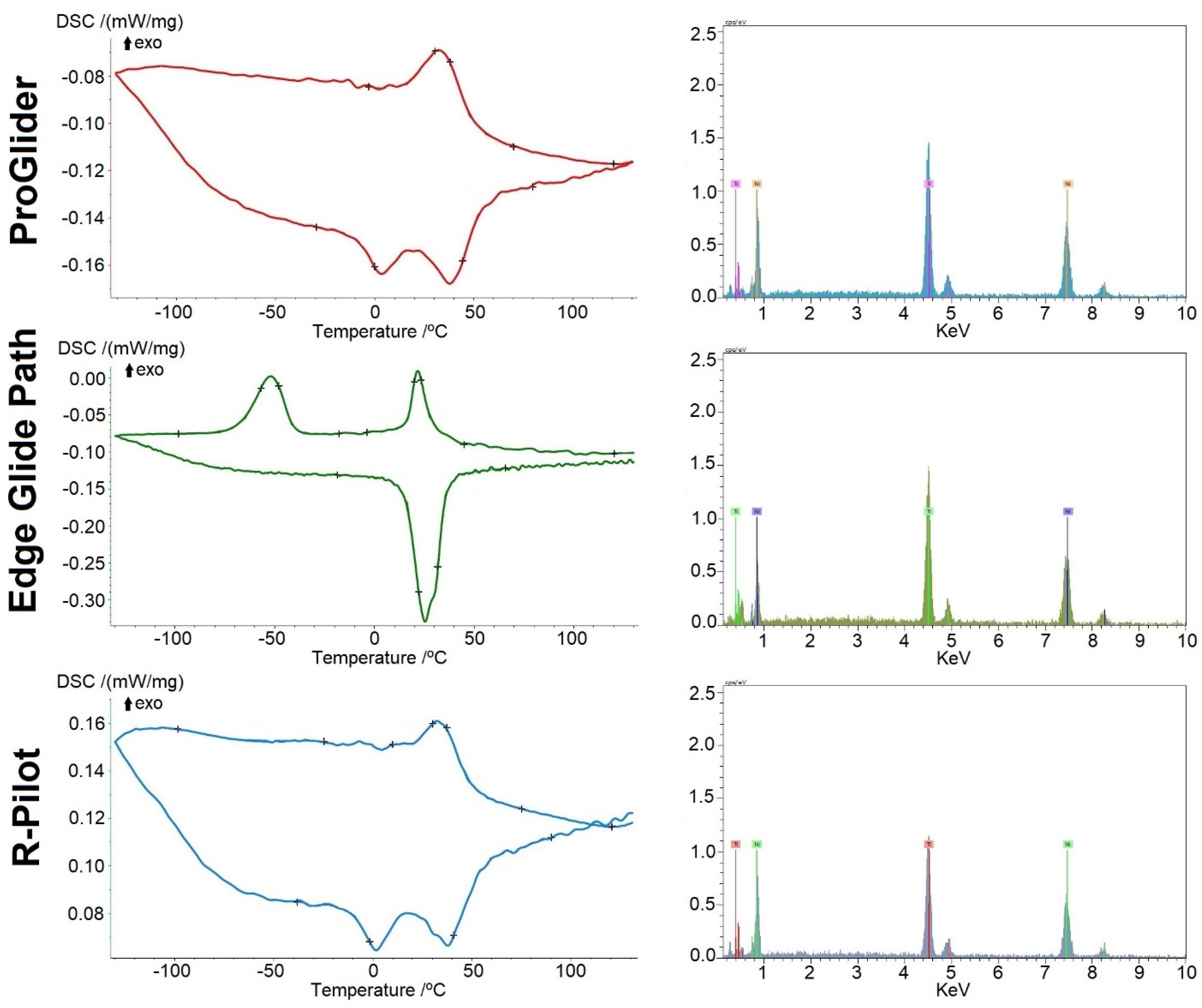 Dentistry 10 00030 g003 550