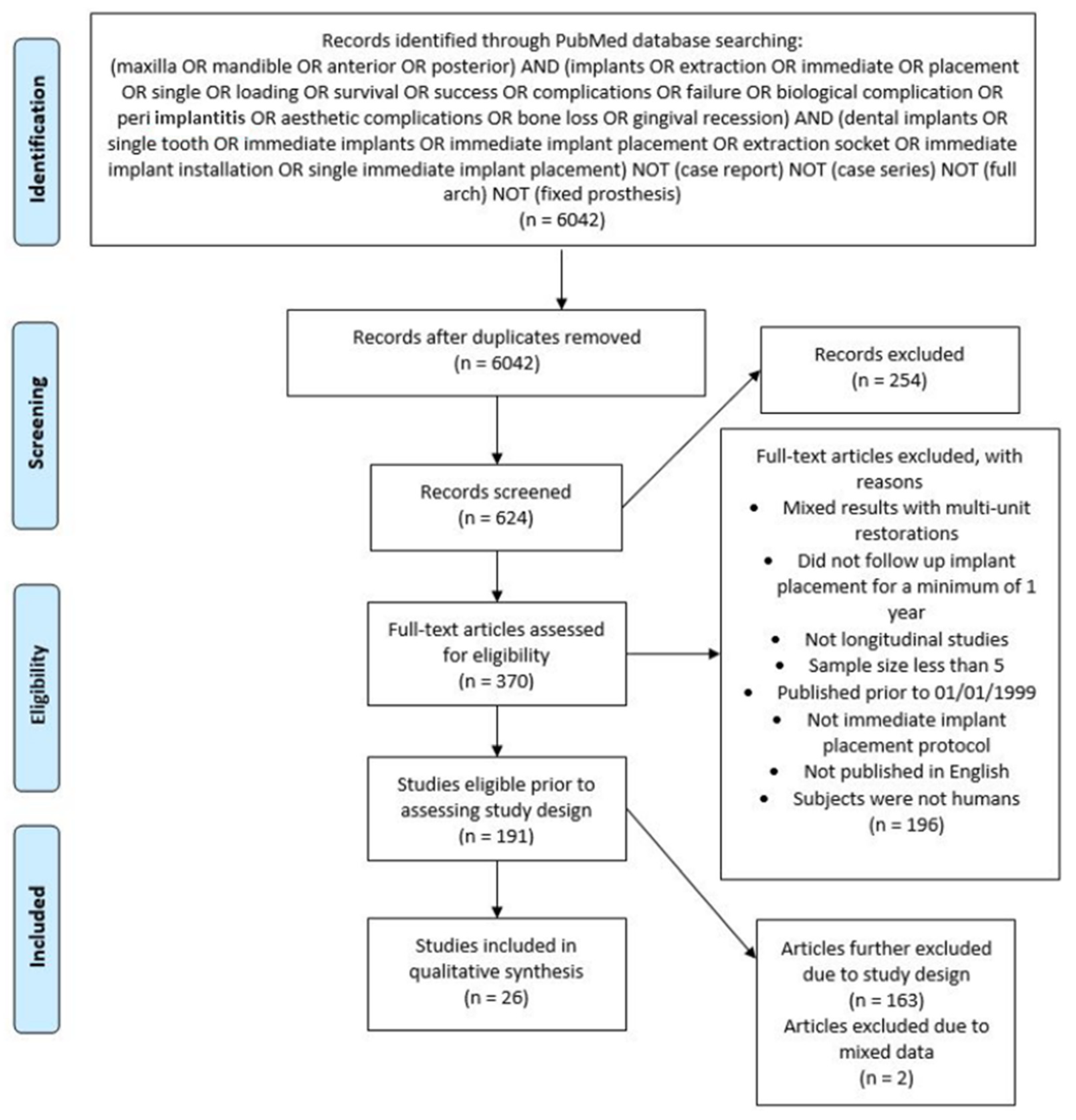 Dentistry 10 00031 g001