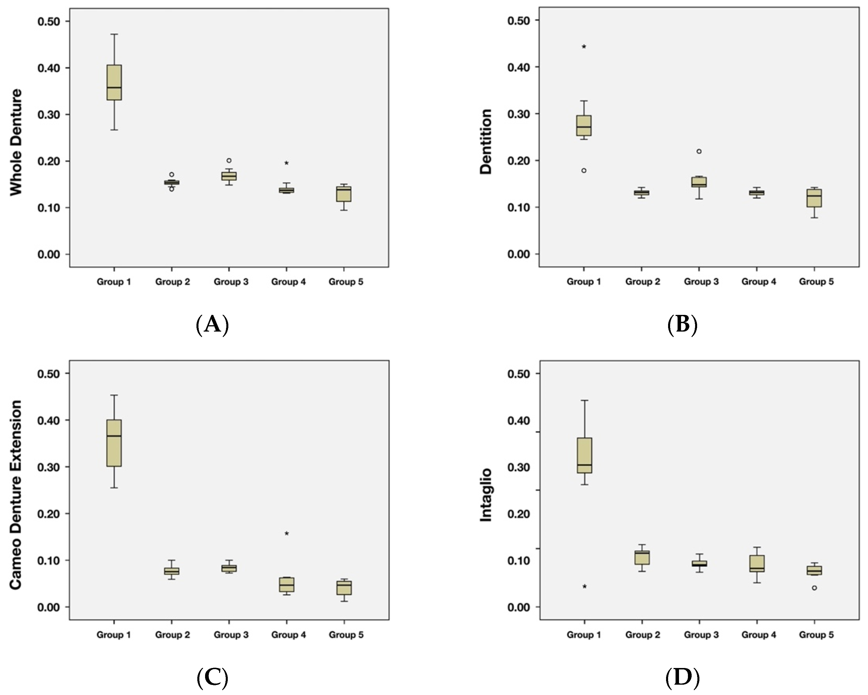 Dentistry 10 00035 g003 550