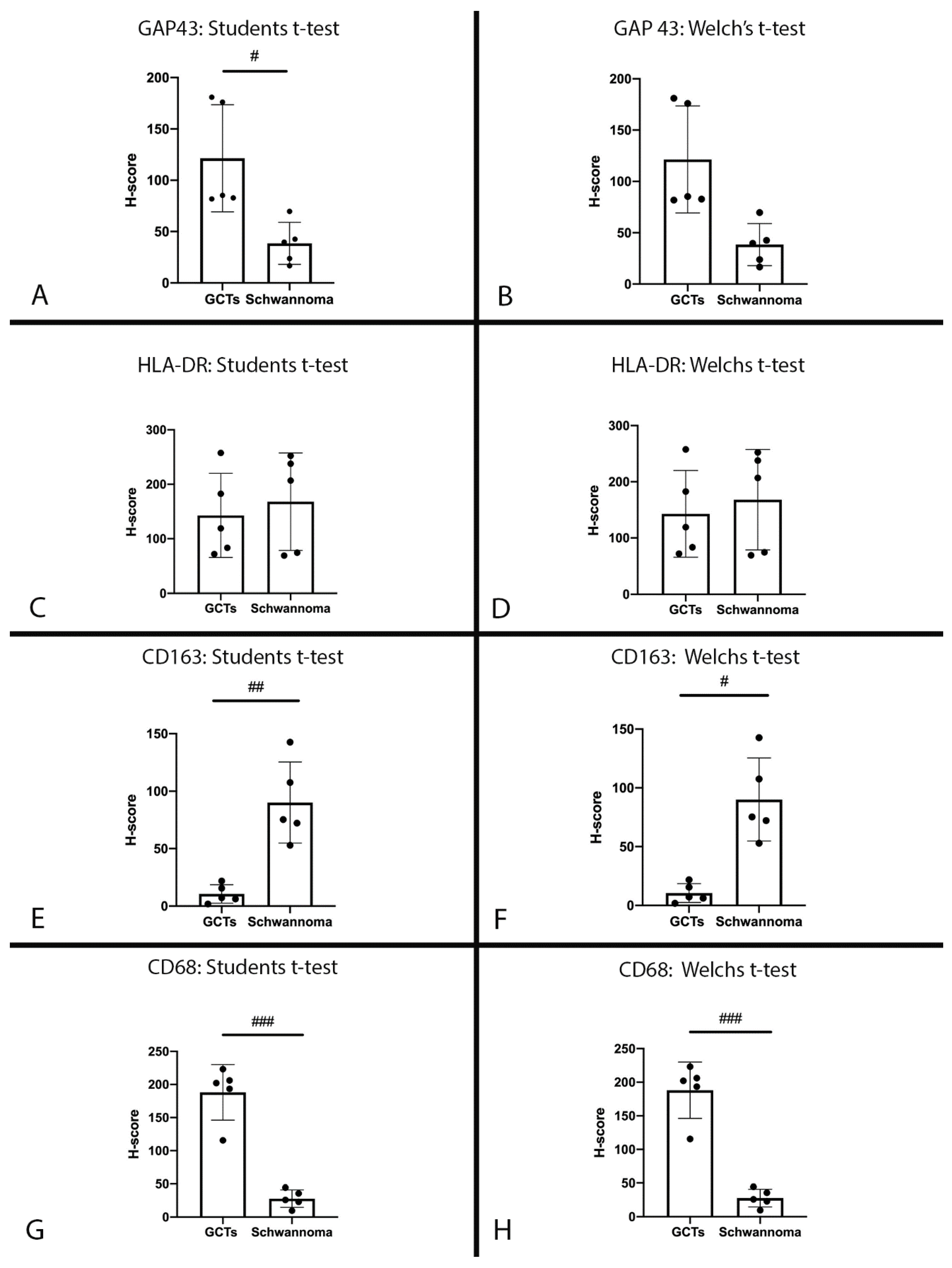 Dentistry 10 00038 g003 Dentistry 10 00038 g003
