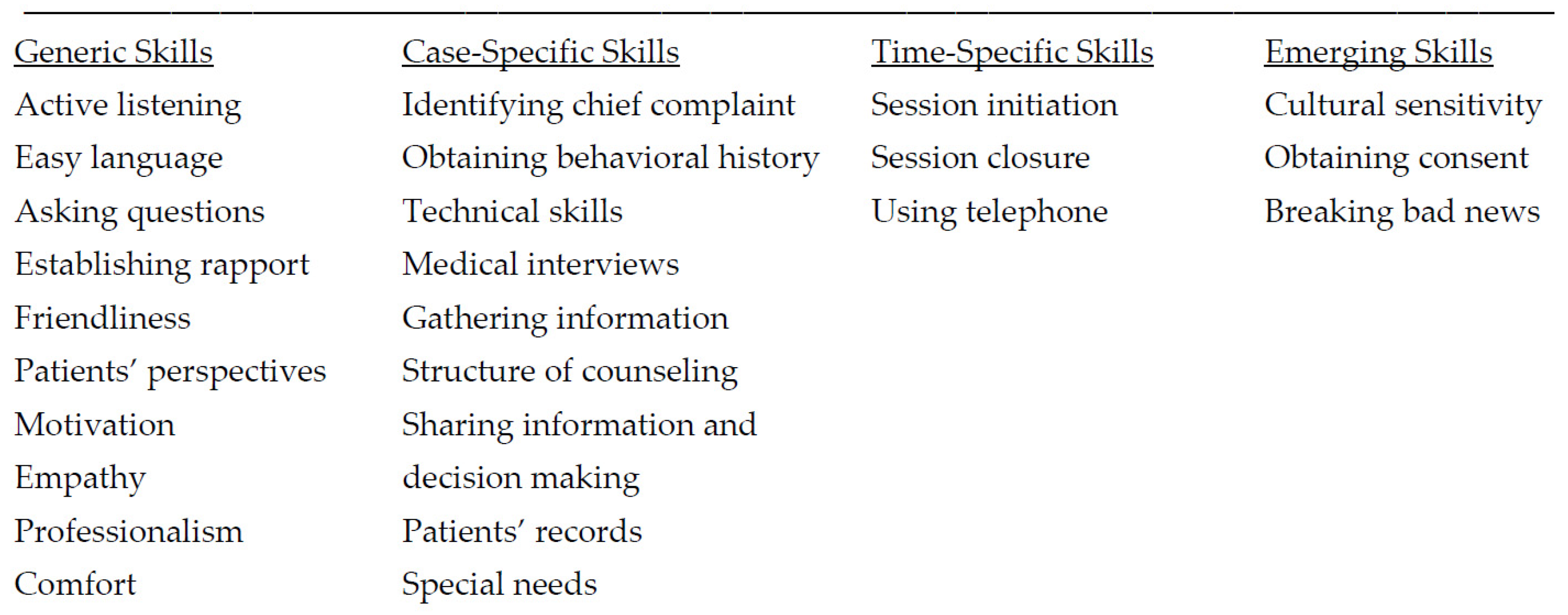 Dentistry 10 00057 g001 Dentistry 10 00057 g001
