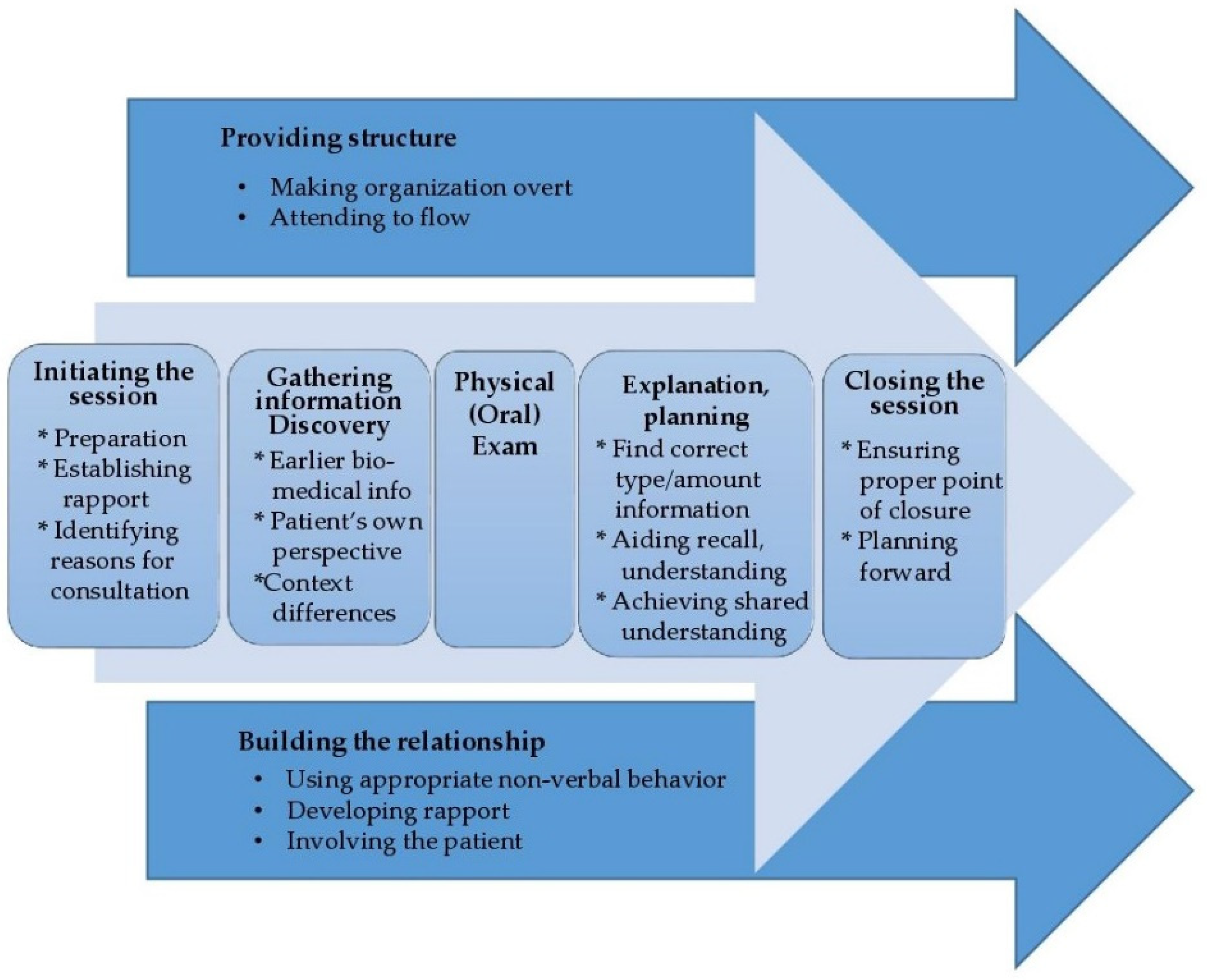 Dentistry 10 00057 g002 Dentistry 10 00057 g002