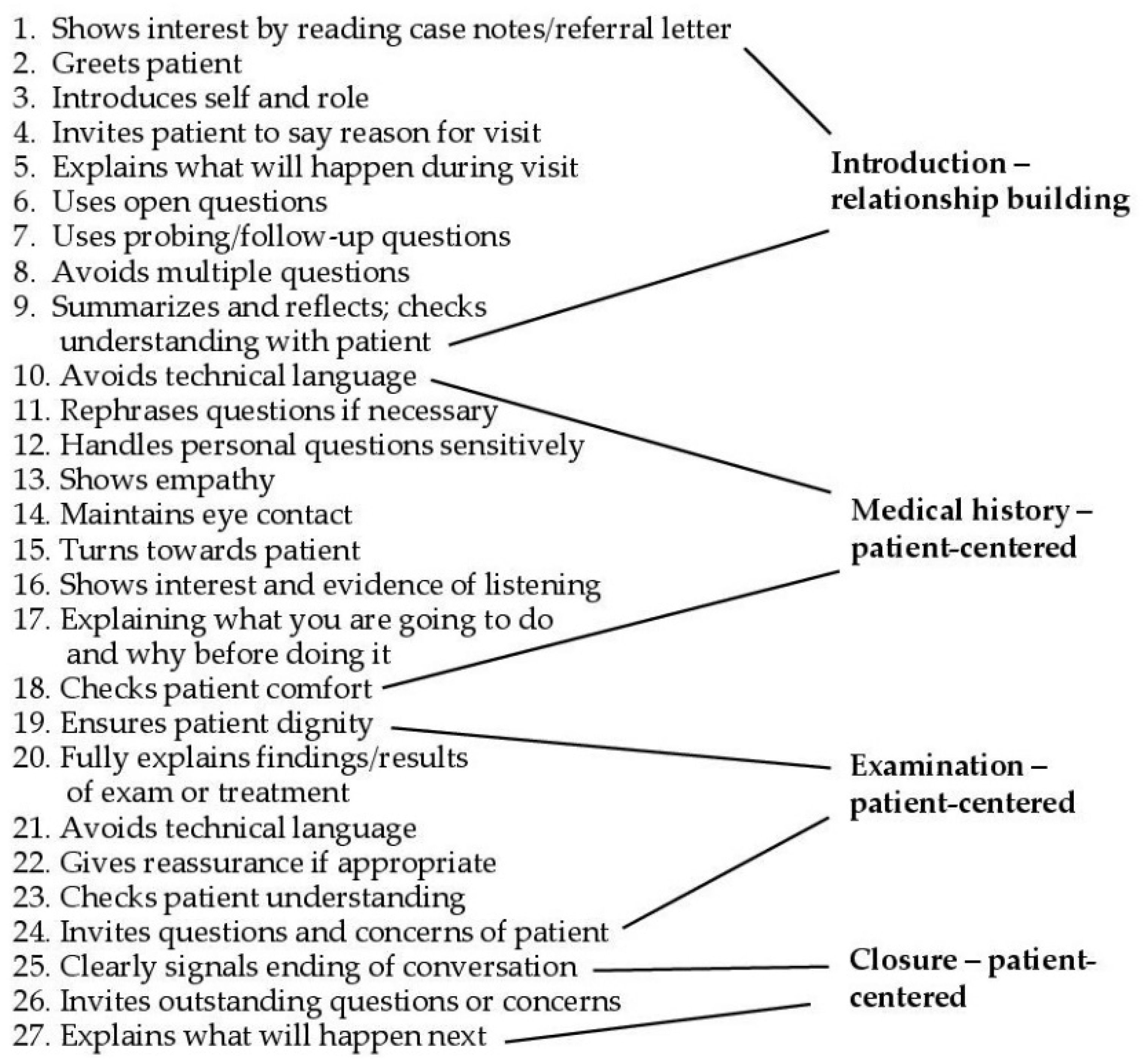 Dentistry 10 00057 g003 Dentistry 10 00057 g003