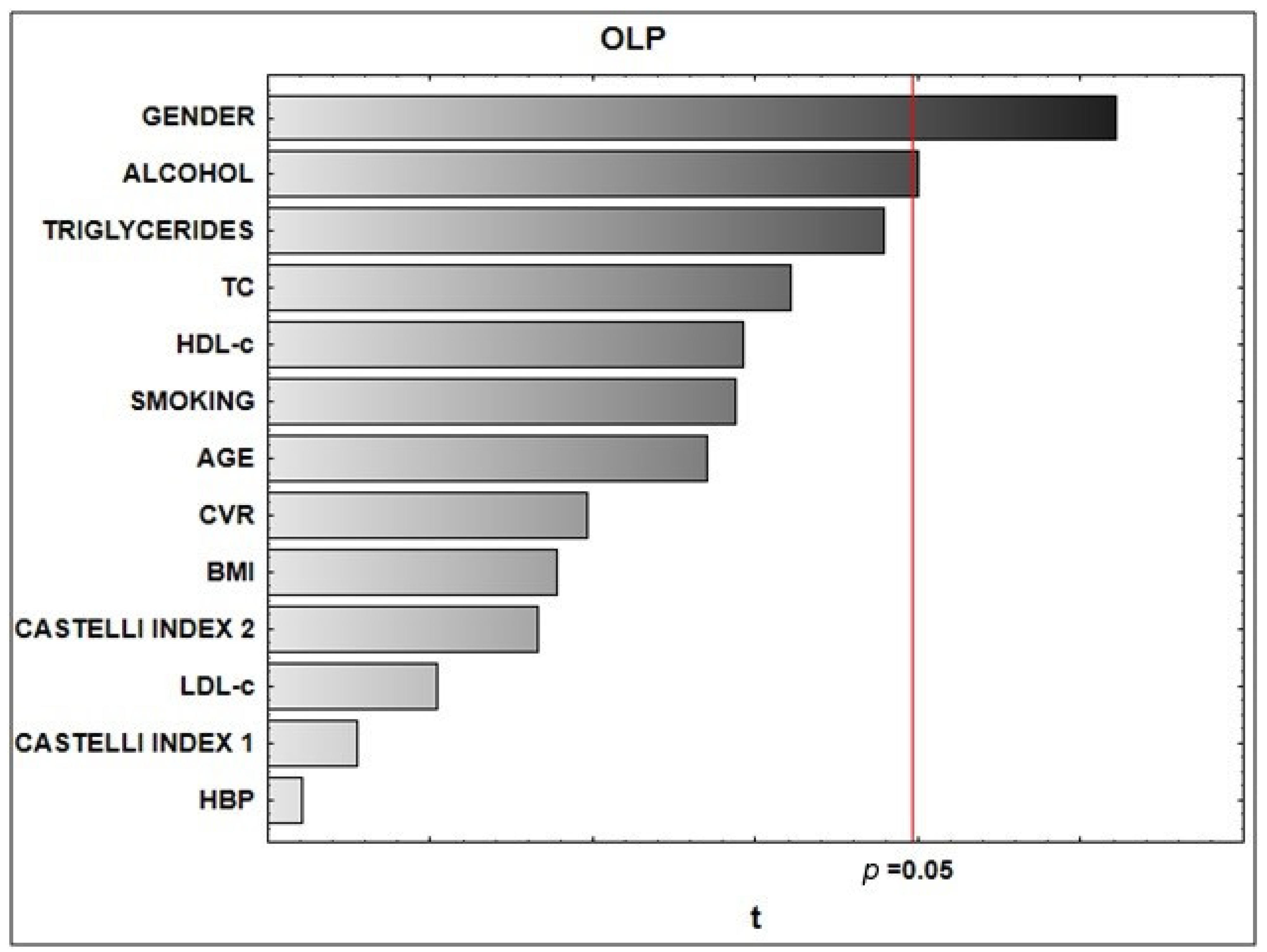 Dentistry 10 00061 g001 550