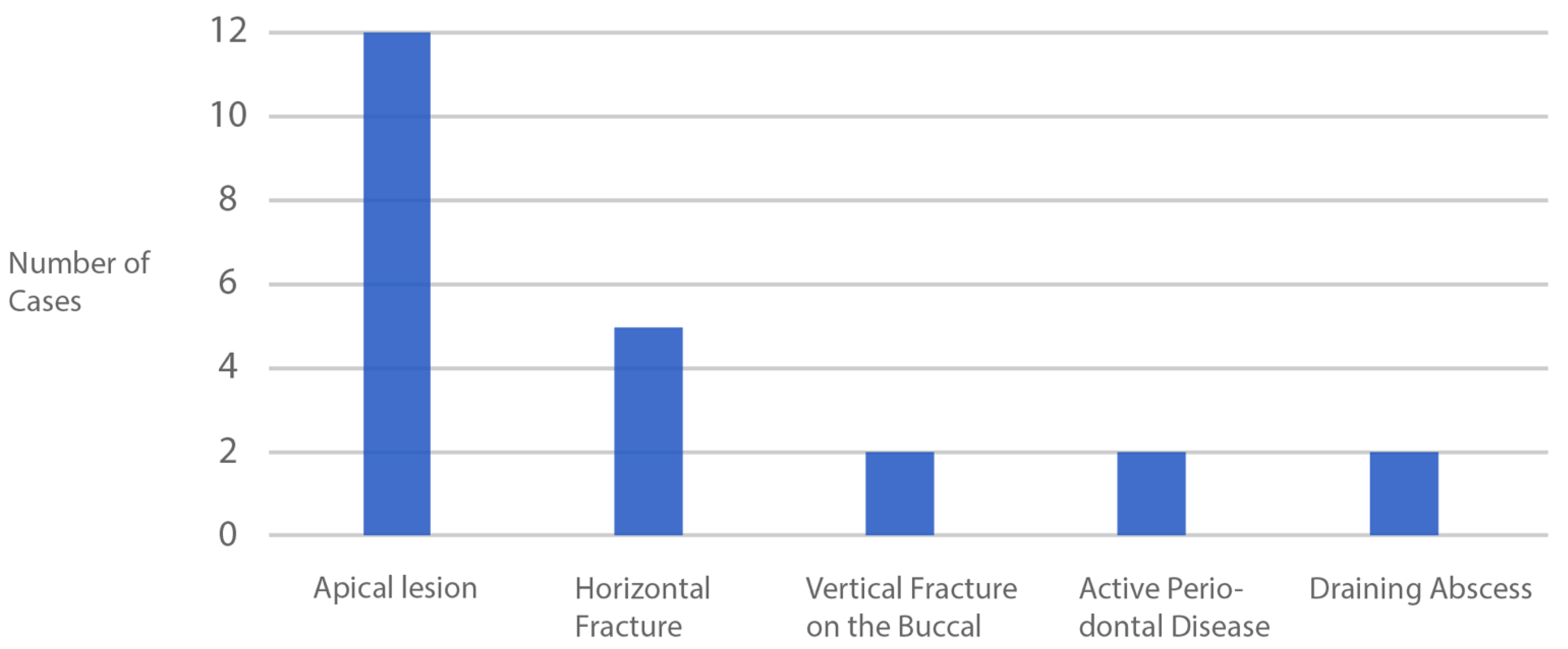 Dentistry 10 00062 g018