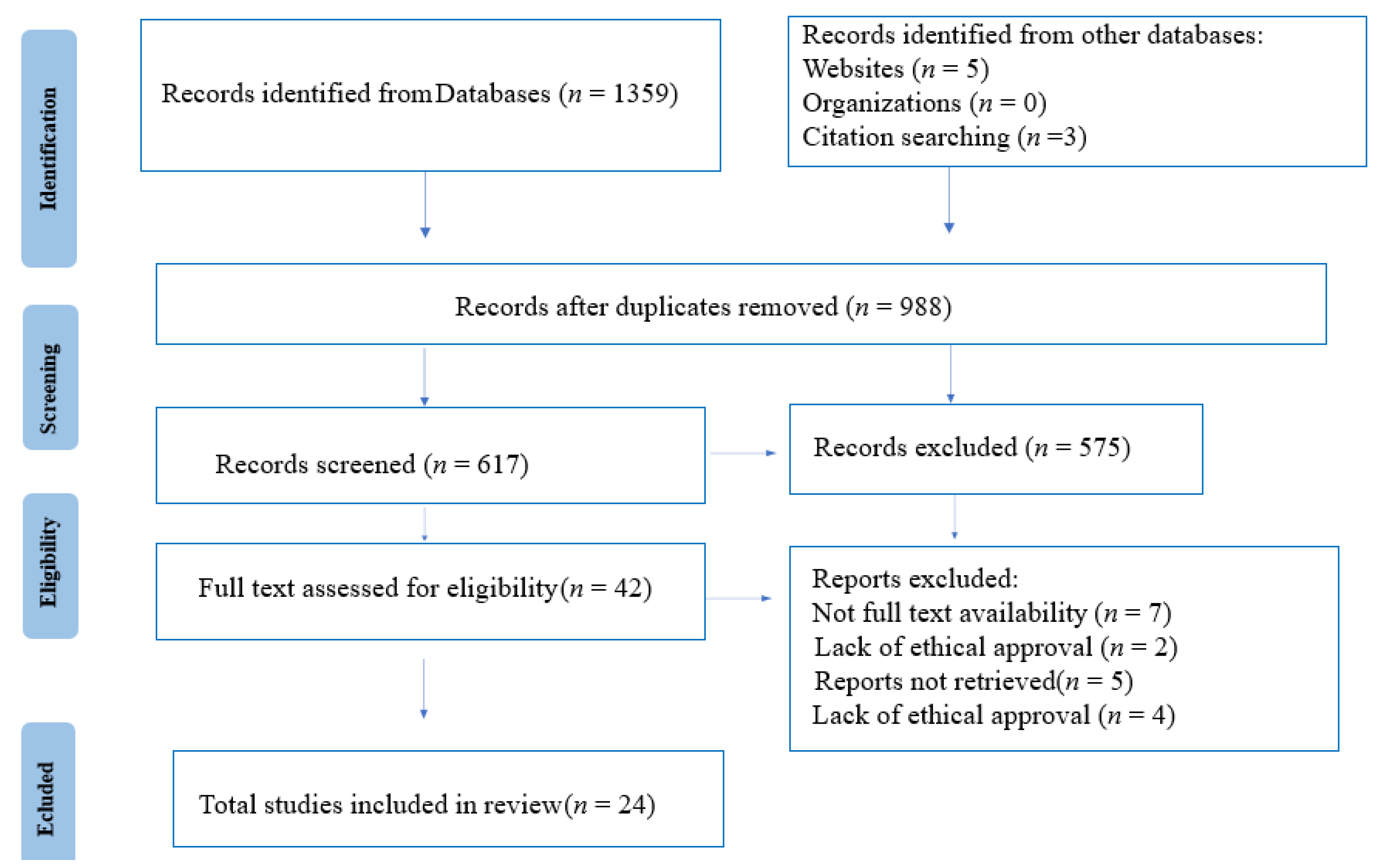 Dentistry 10 00067 g001