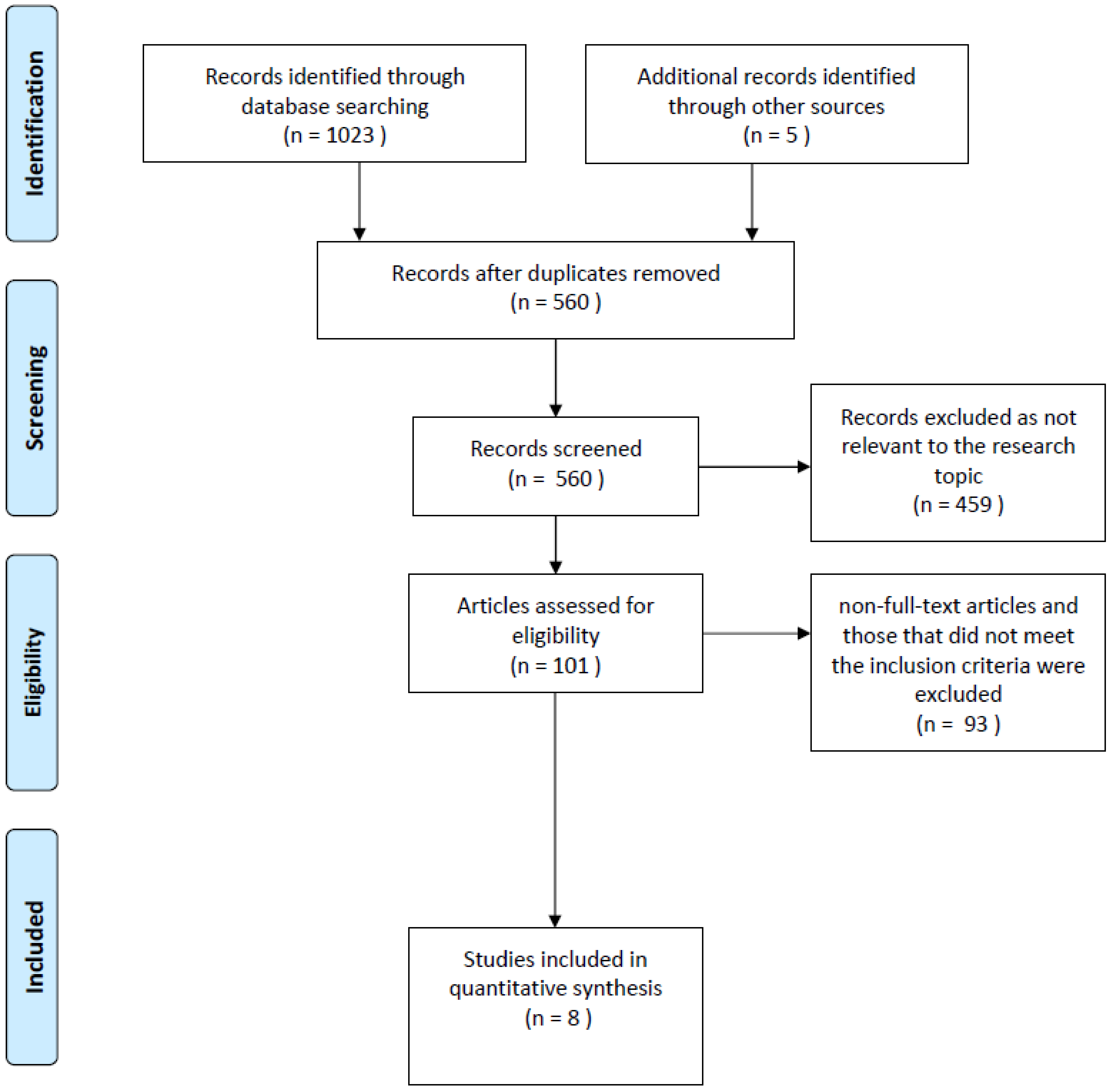 Dentistry 10 00074 g002 Dentistry 10 00074 g002