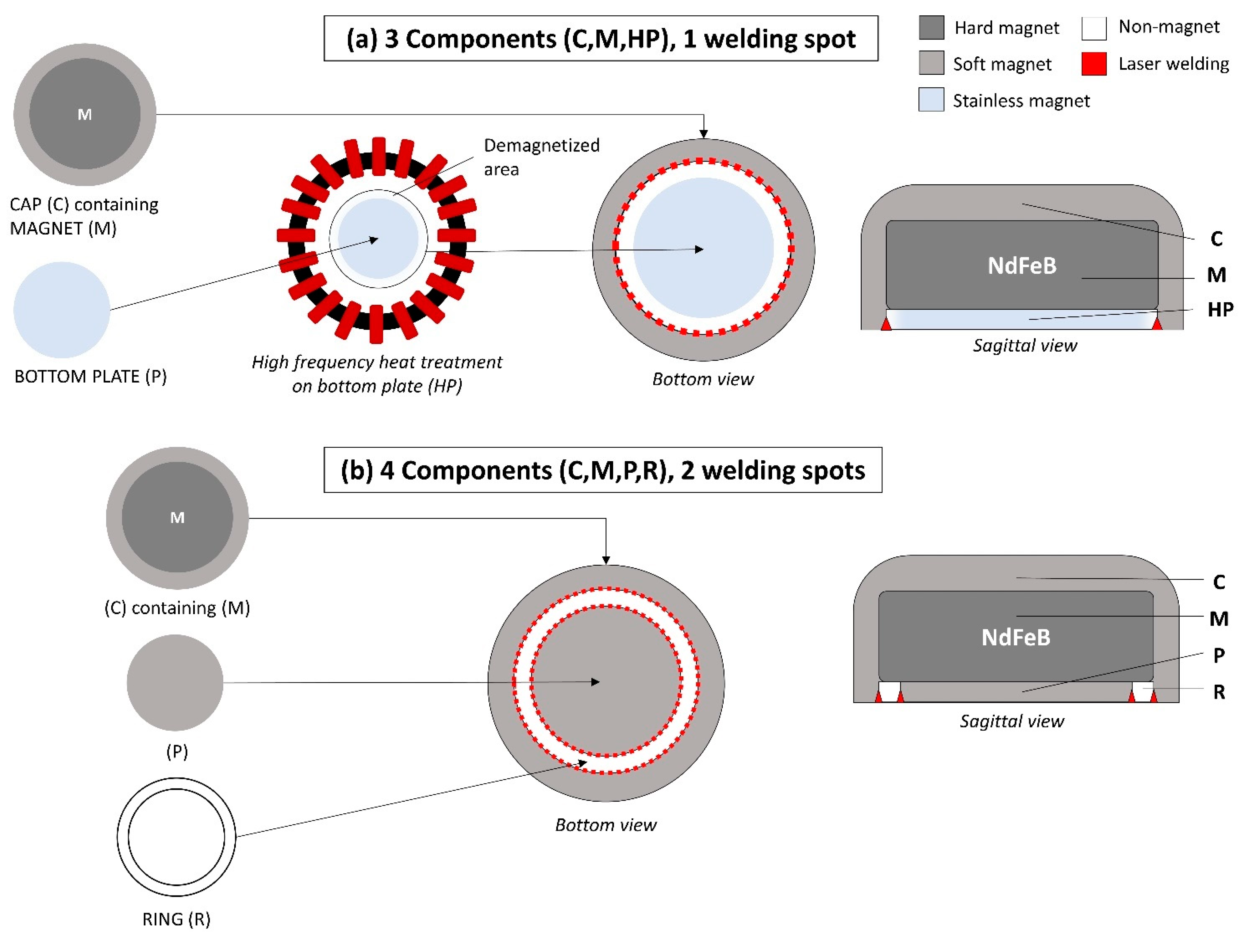 Dentistry 10 00075 g002