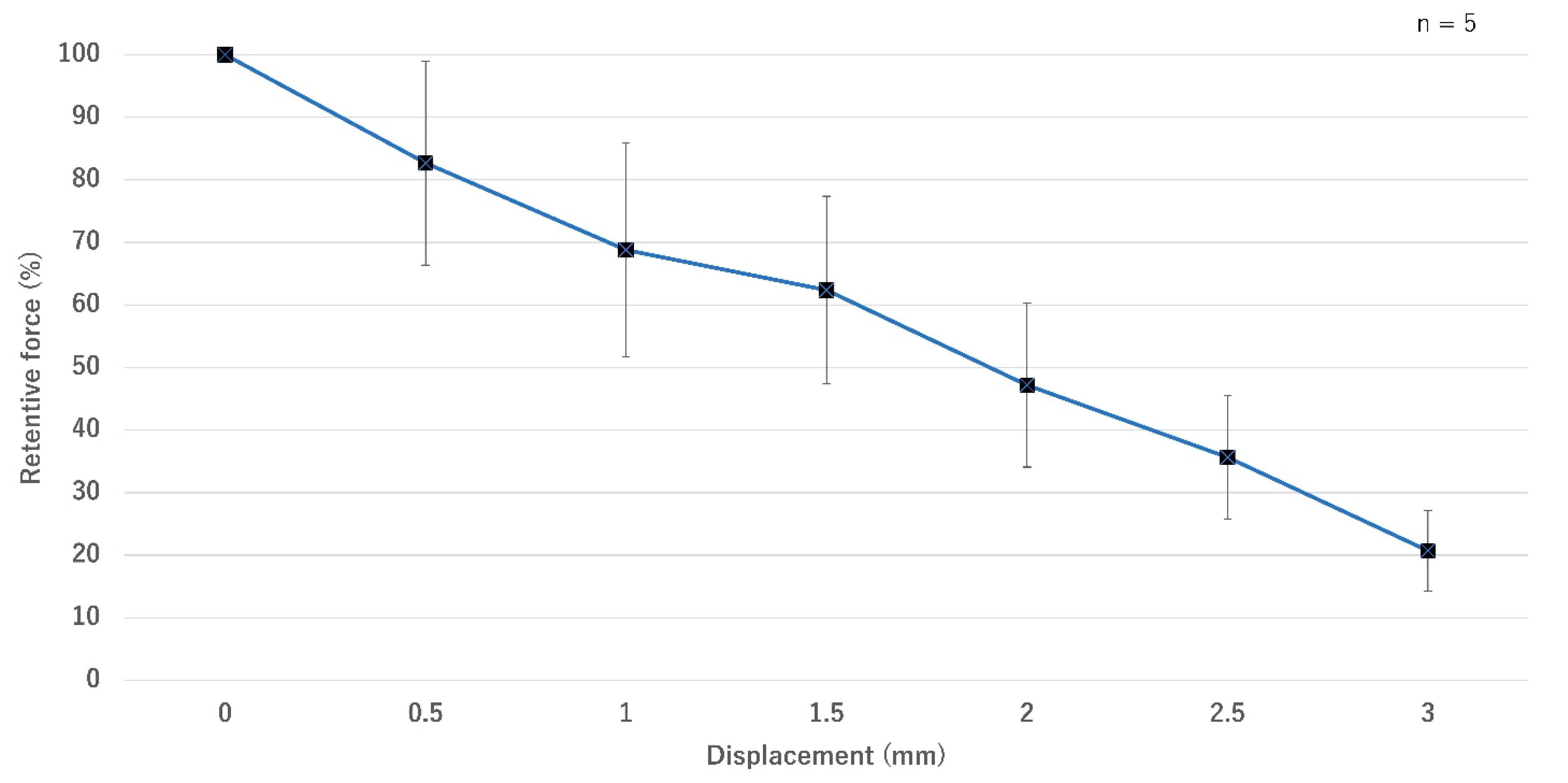 Dentistry 10 00075 g004