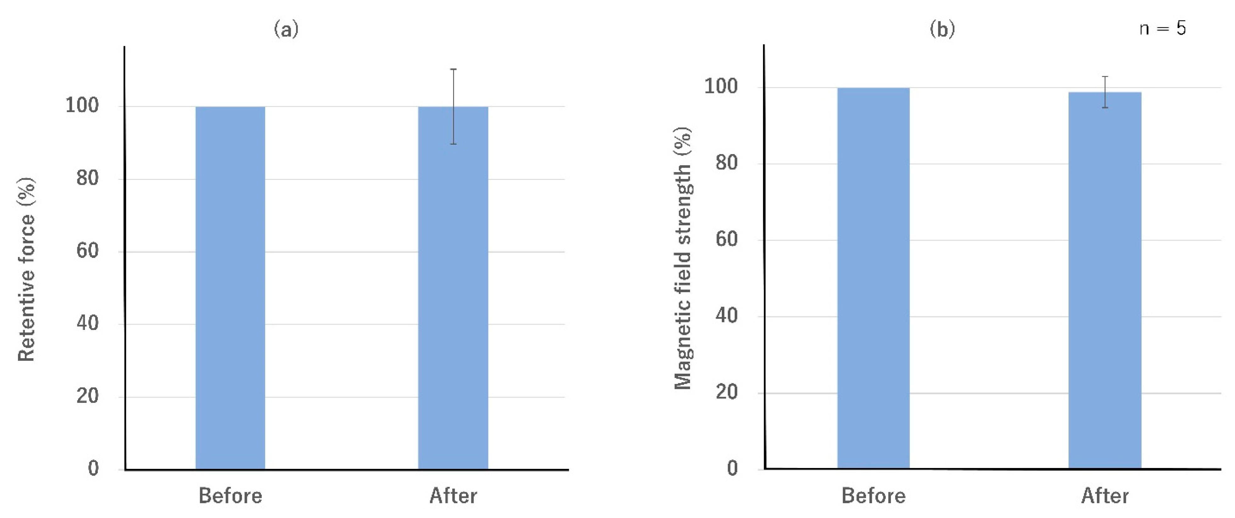 Dentistry 10 00075 g005