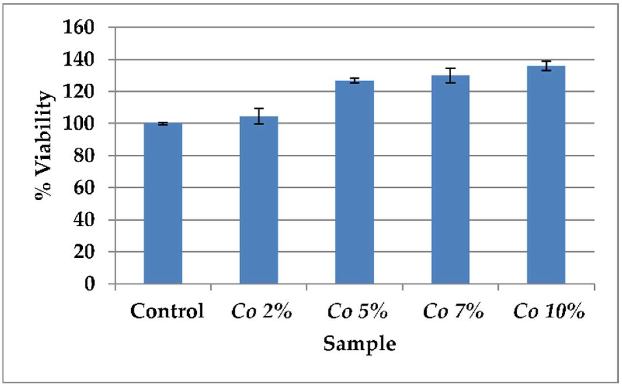 Dentistry 10 00076 g001 Dentistry 10 00076 g001