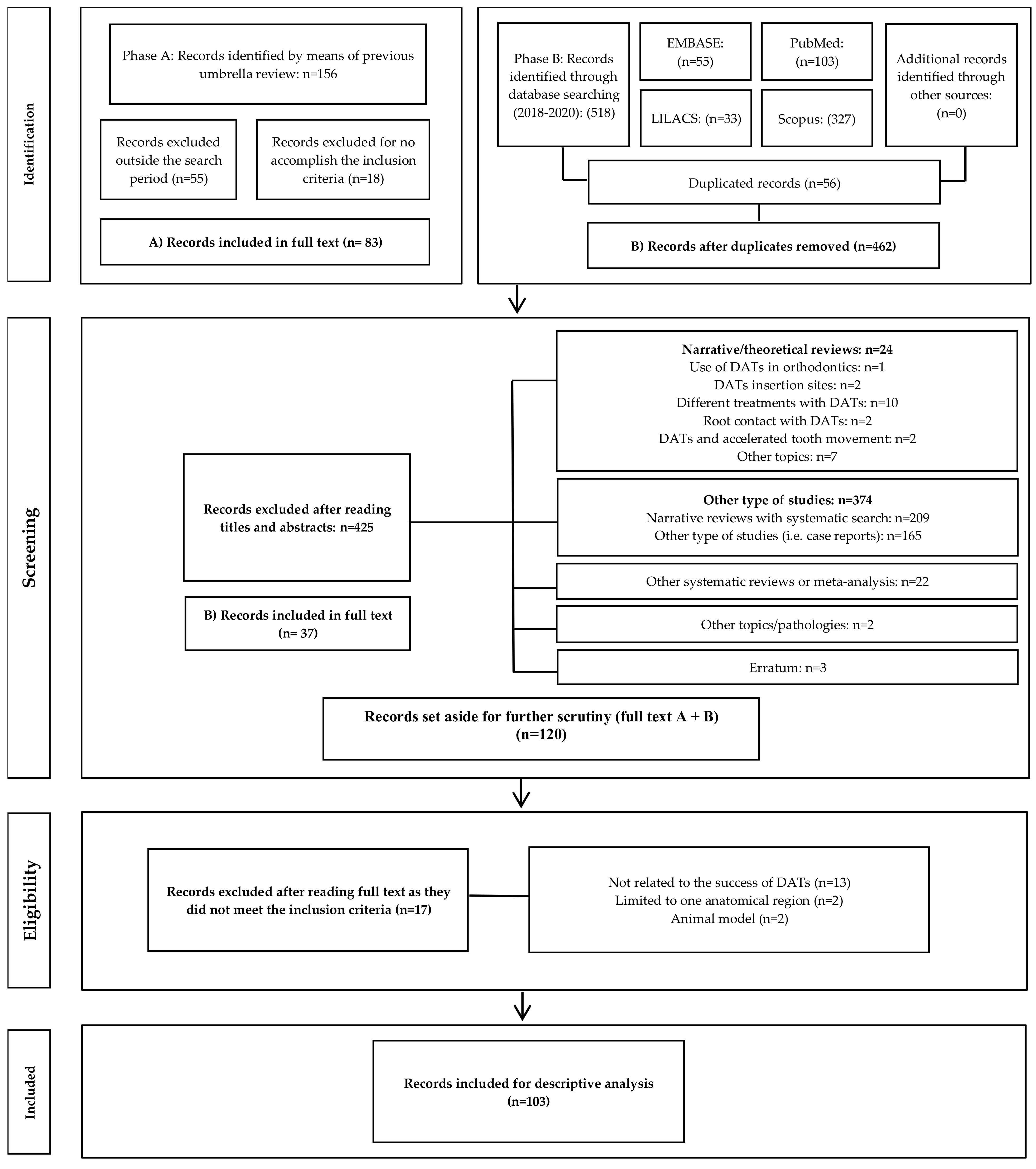 Dentistry 10 00078 g001 Dentistry 10 00078 g001