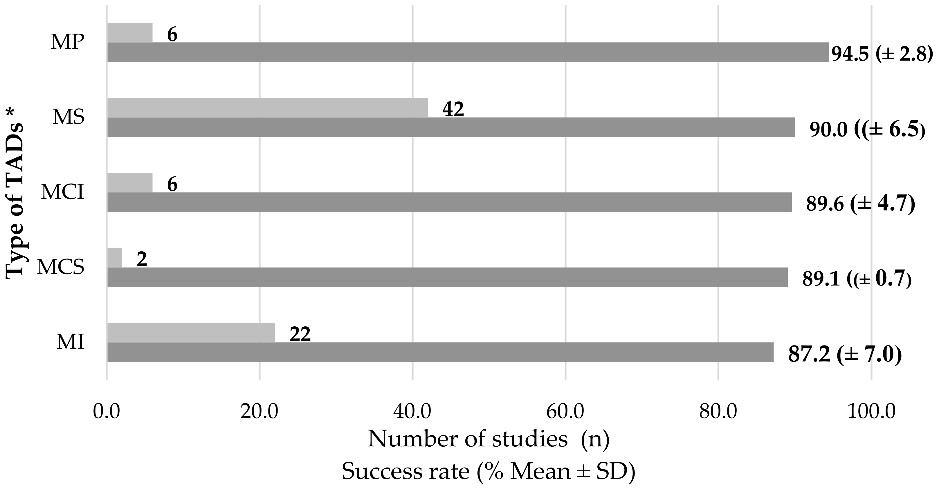 Dentistry 10 00078 g003 Dentistry 10 00078 g003
