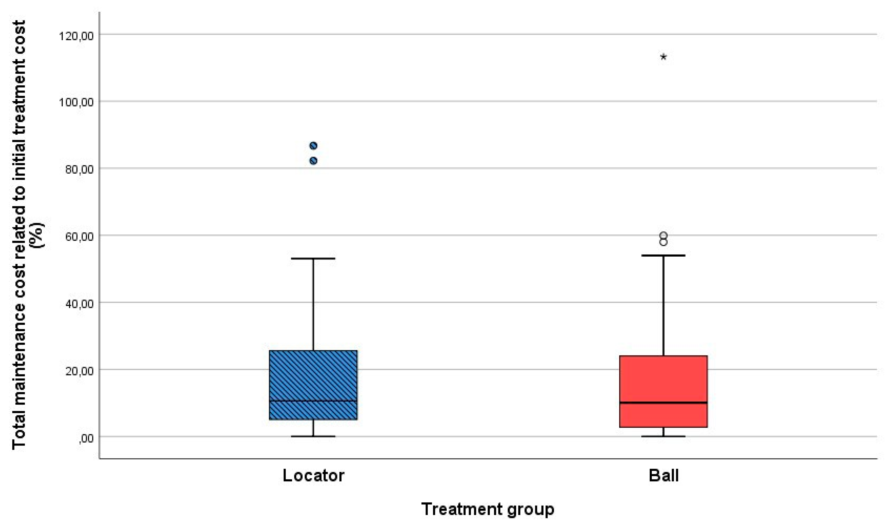 Dentistry 10 00088 g004 550