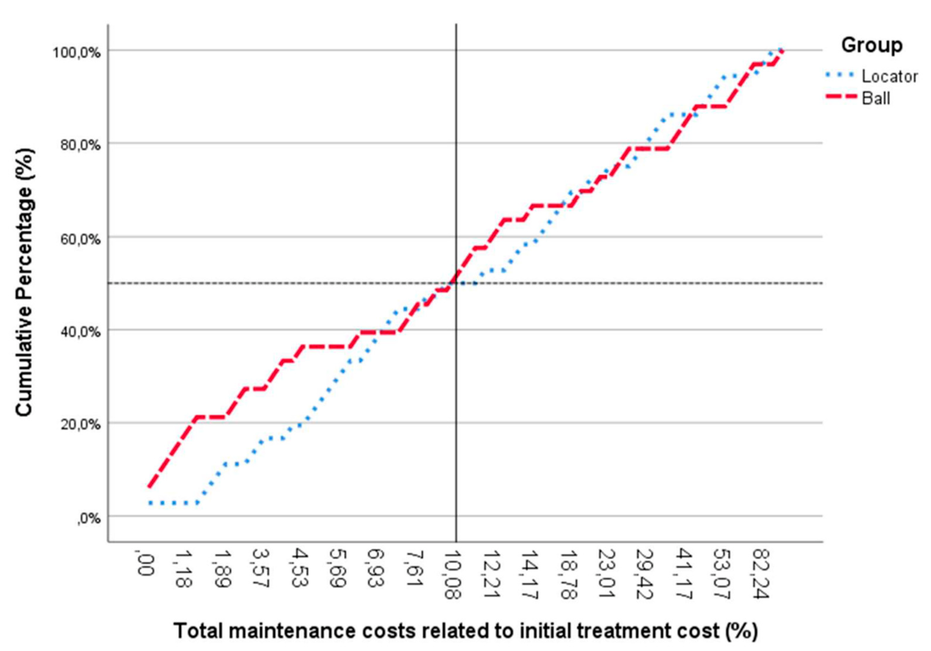Dentistry 10 00088 g005 550
