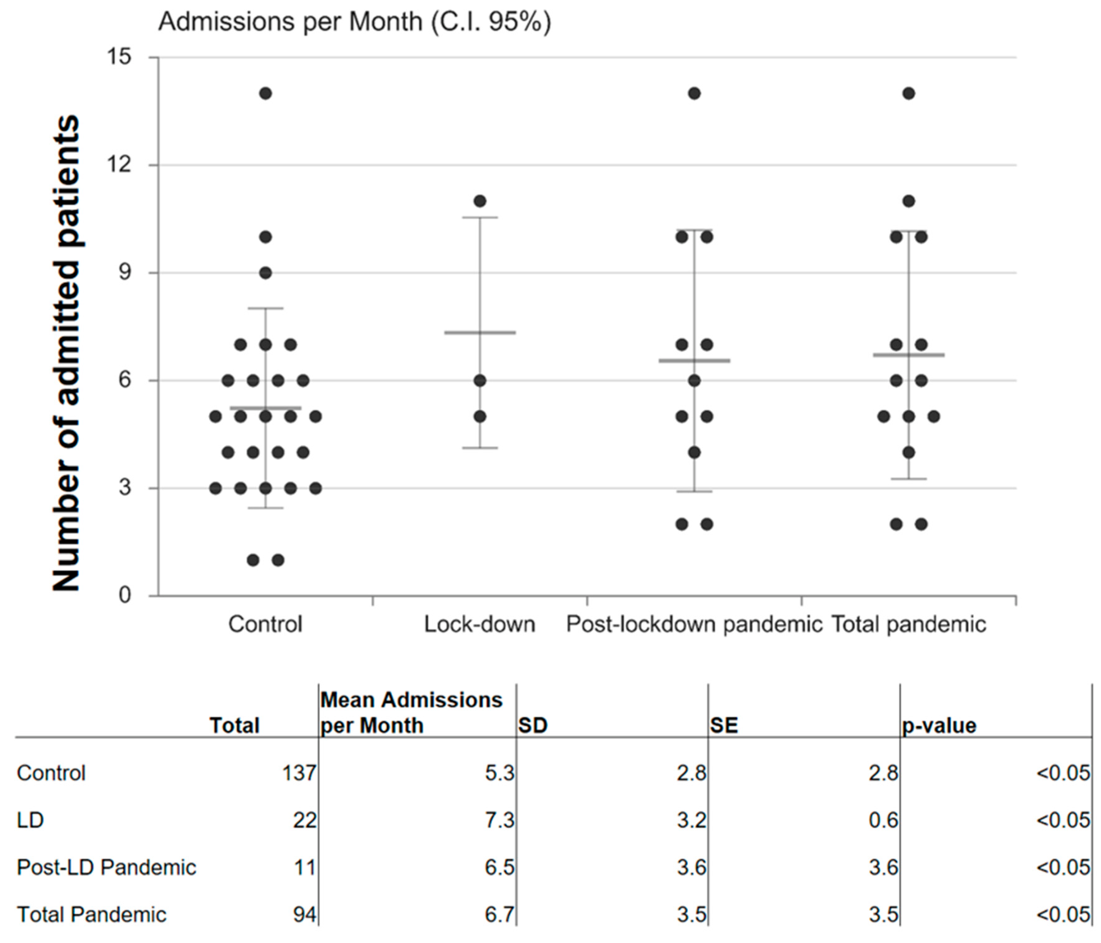 Dentistry 10 00091 g002 550