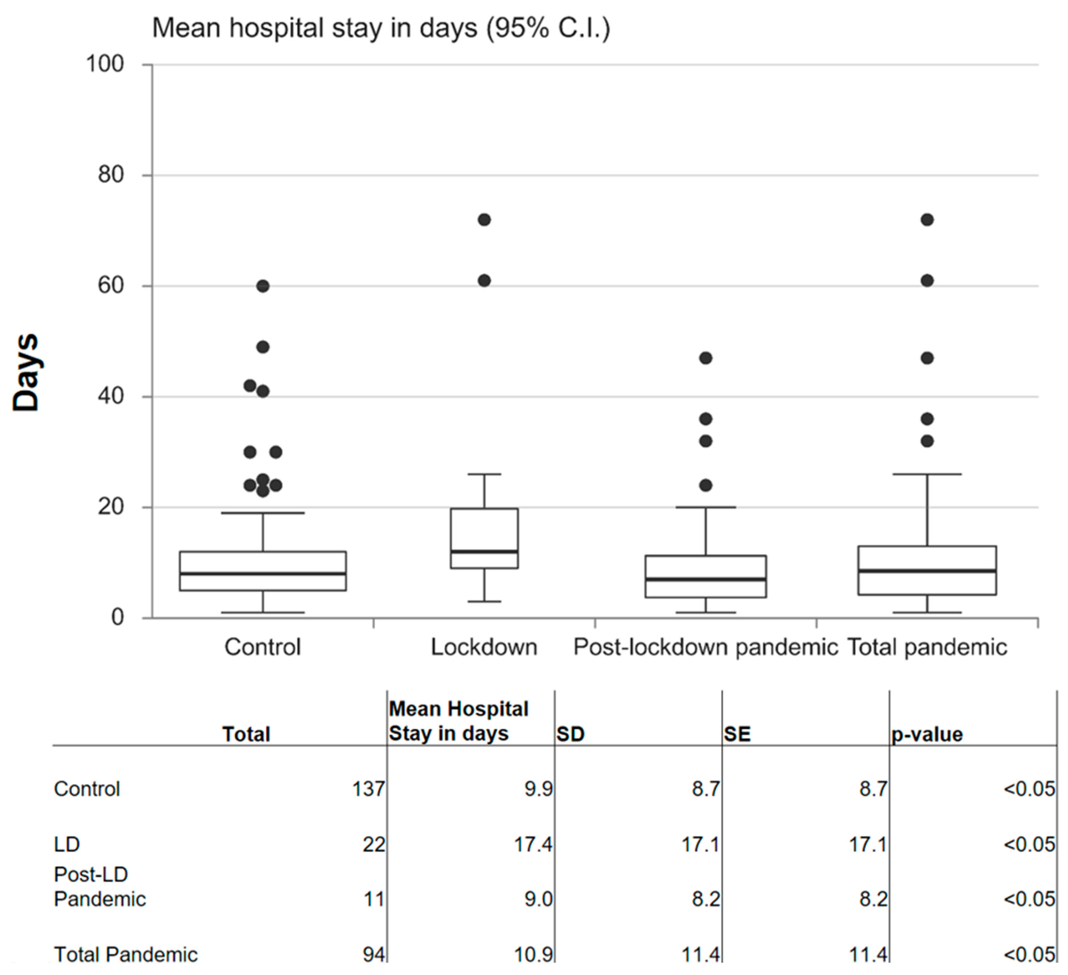 Dentistry 10 00091 g003 550