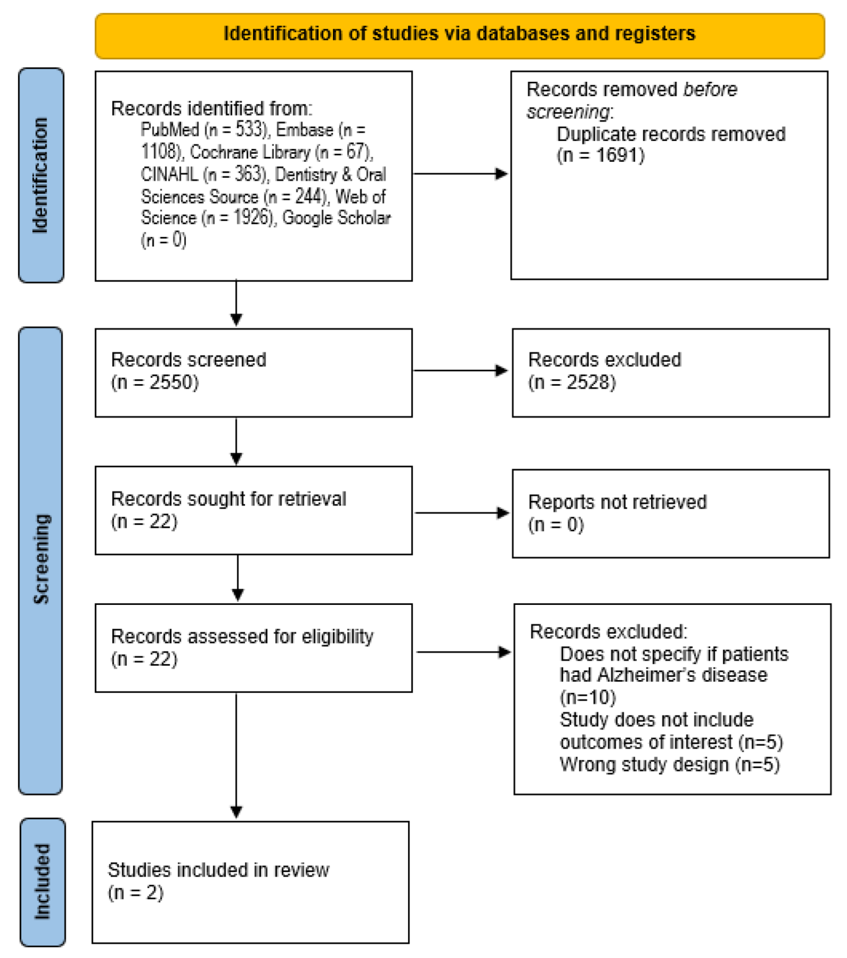 Dentistry 10 00092 g001