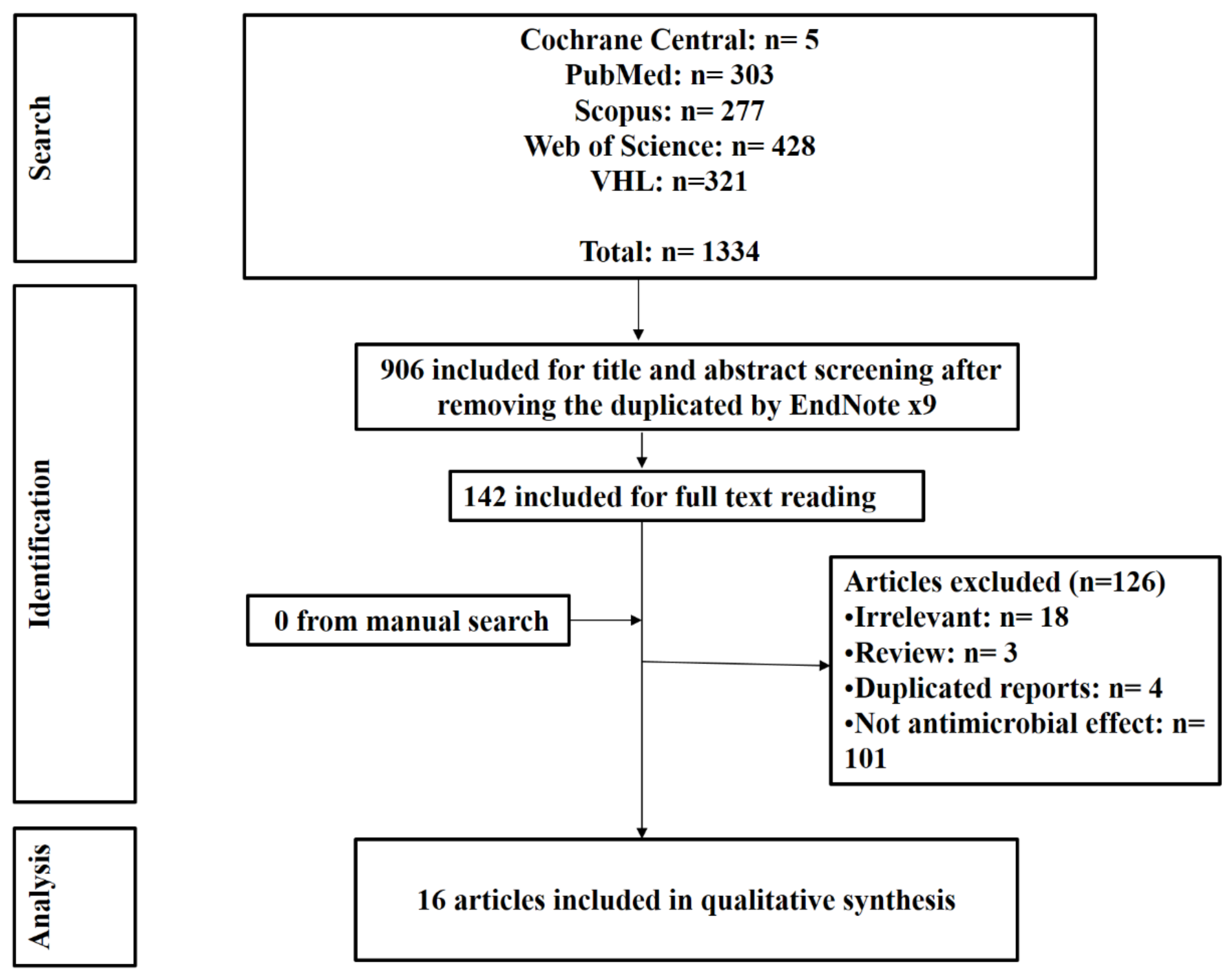 Dentistry 10 00093 g001