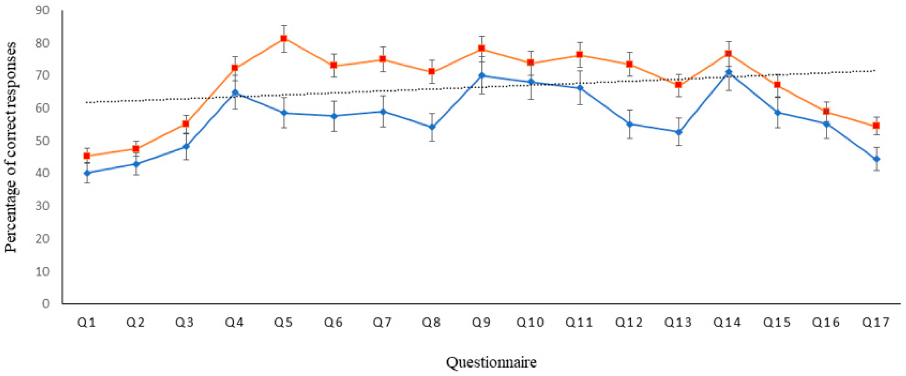Dentistry 10 00095 g001
