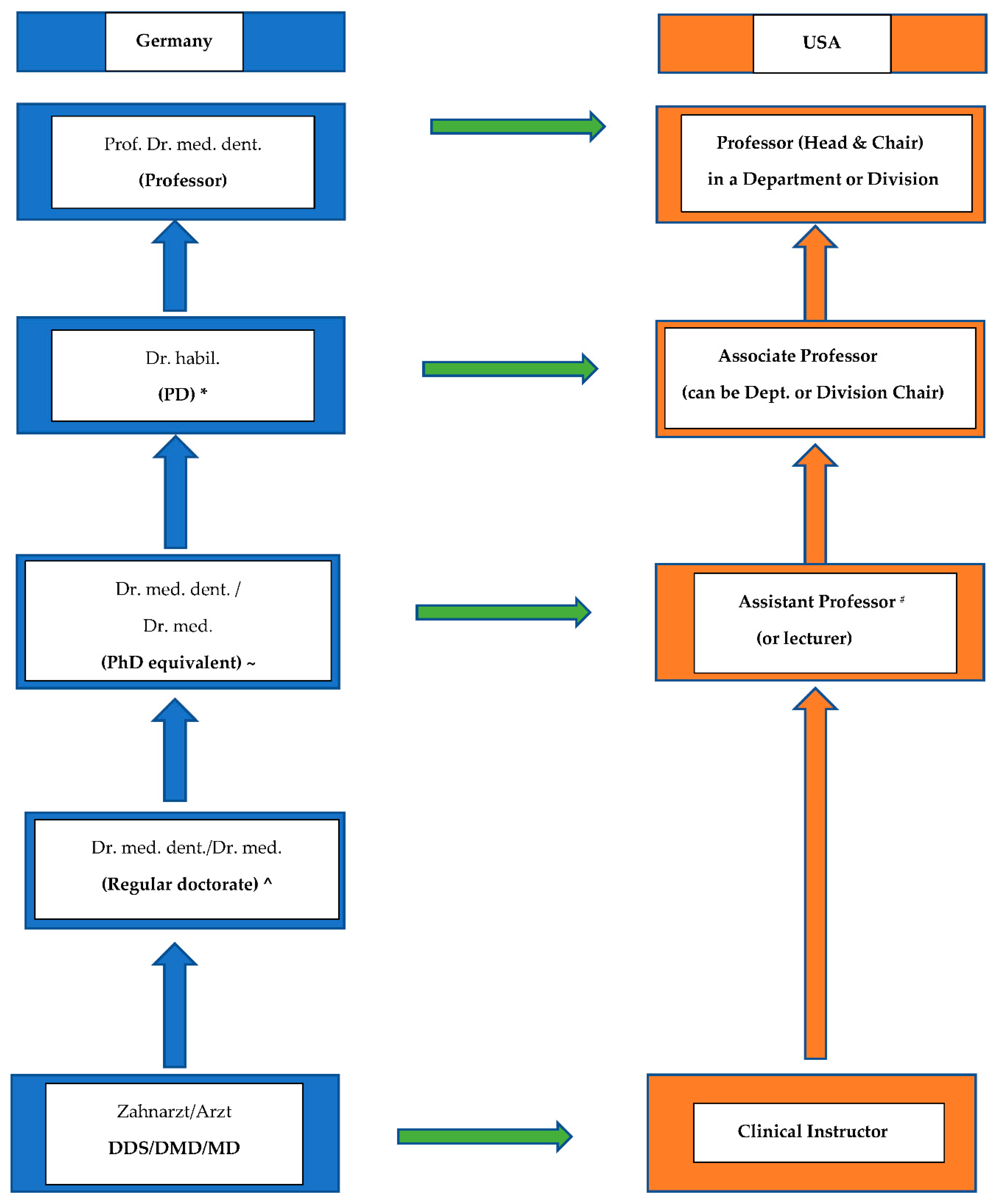 Dentistry 10 00098 g001 550