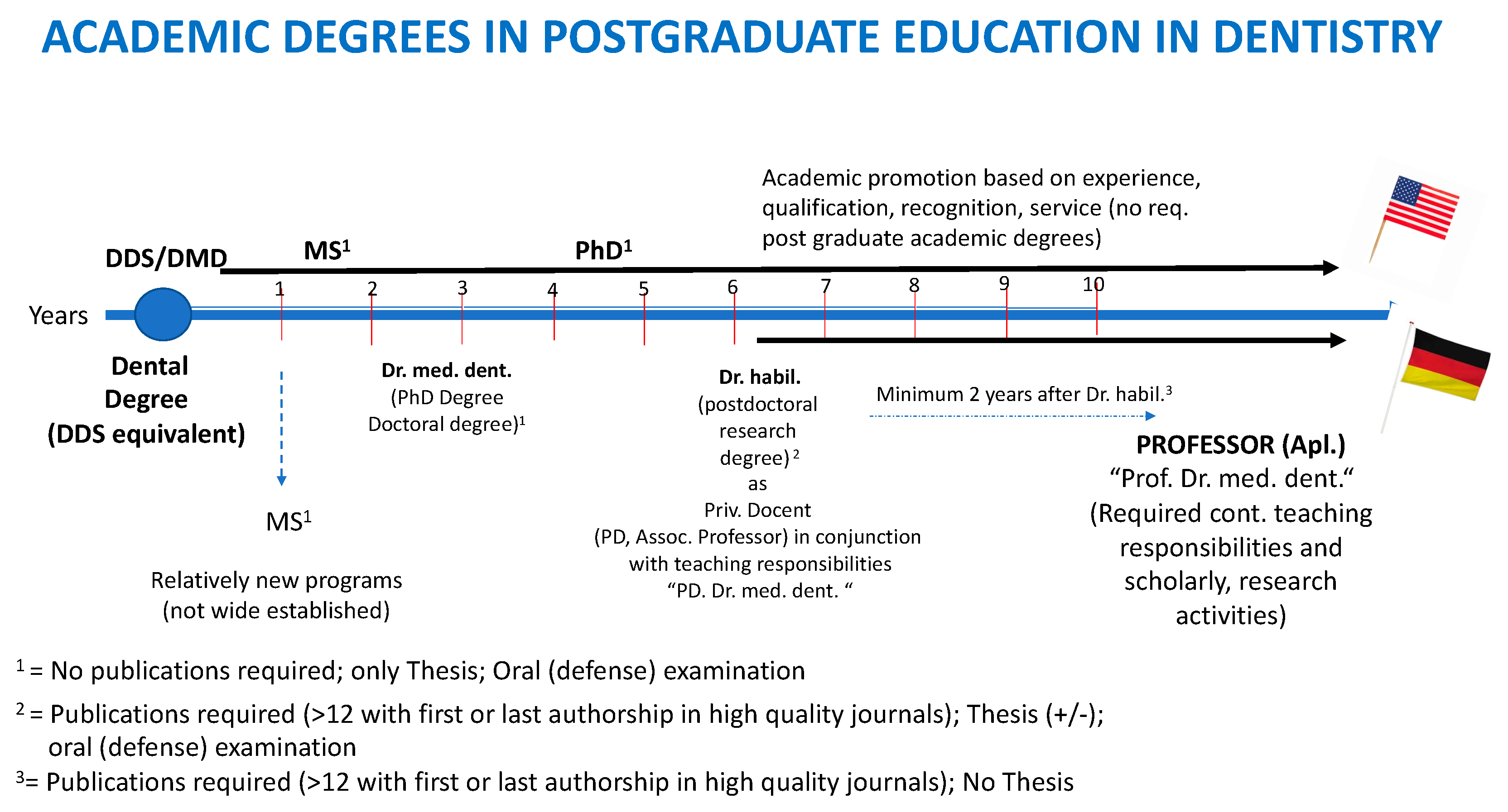 Dentistry 10 00098 g002 550