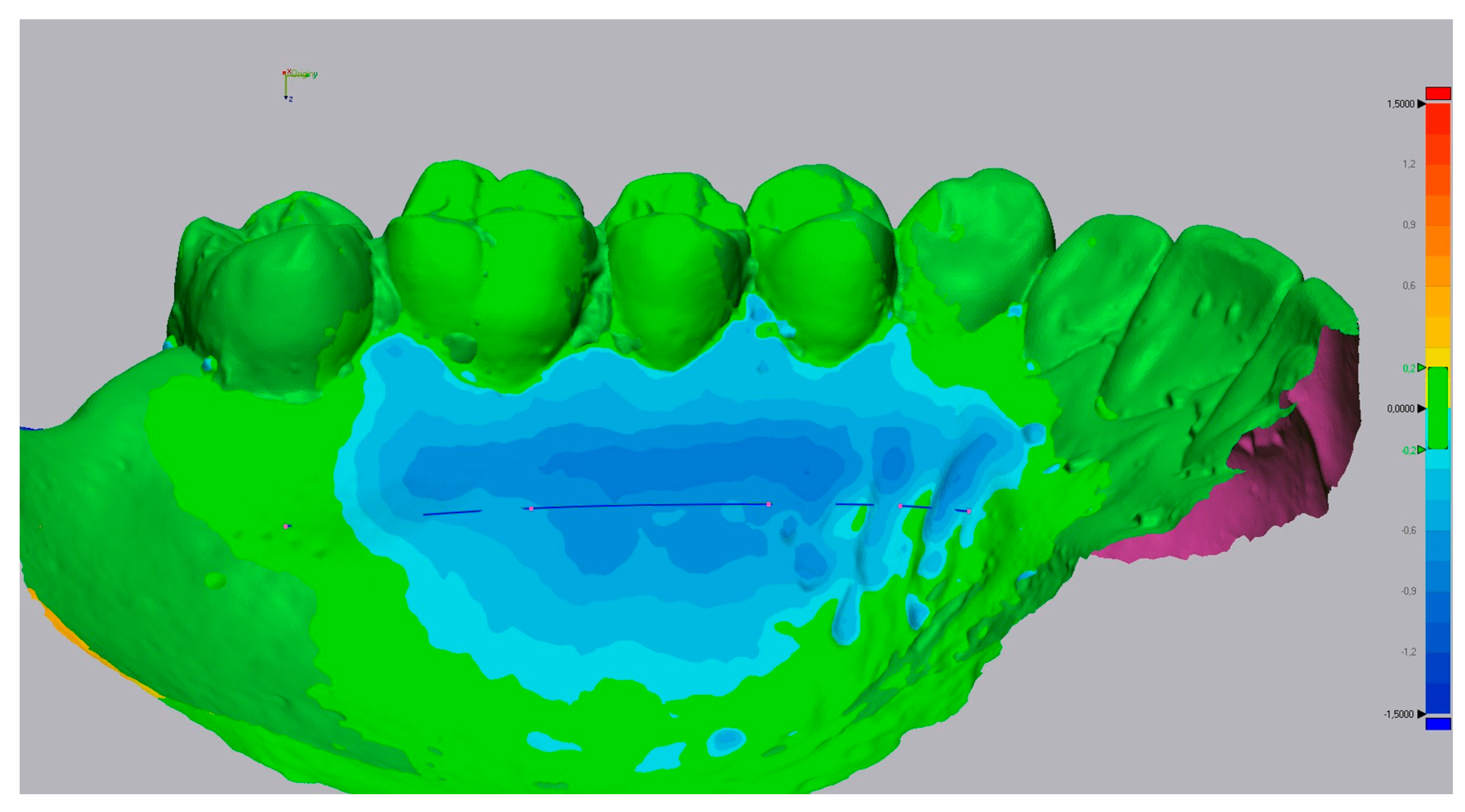Dentistry 10 00109 g002