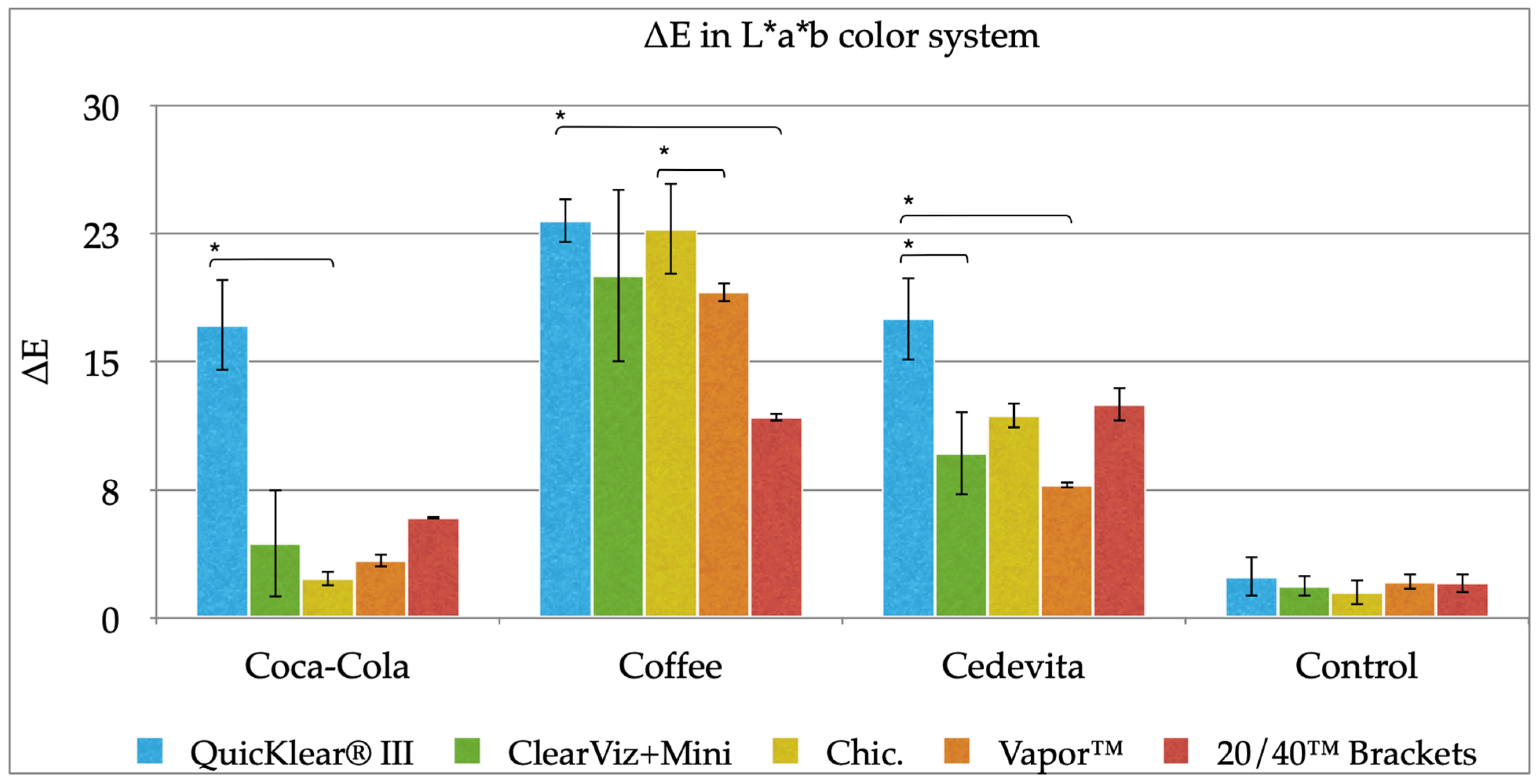 Dentistry 10 00115 g001