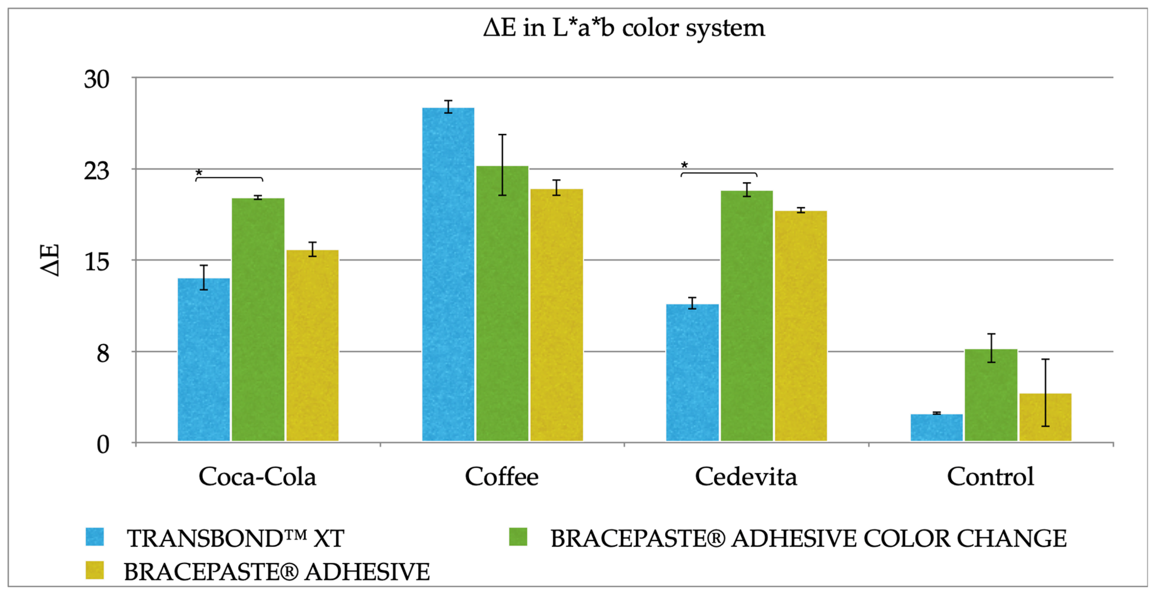 Dentistry 10 00115 g003