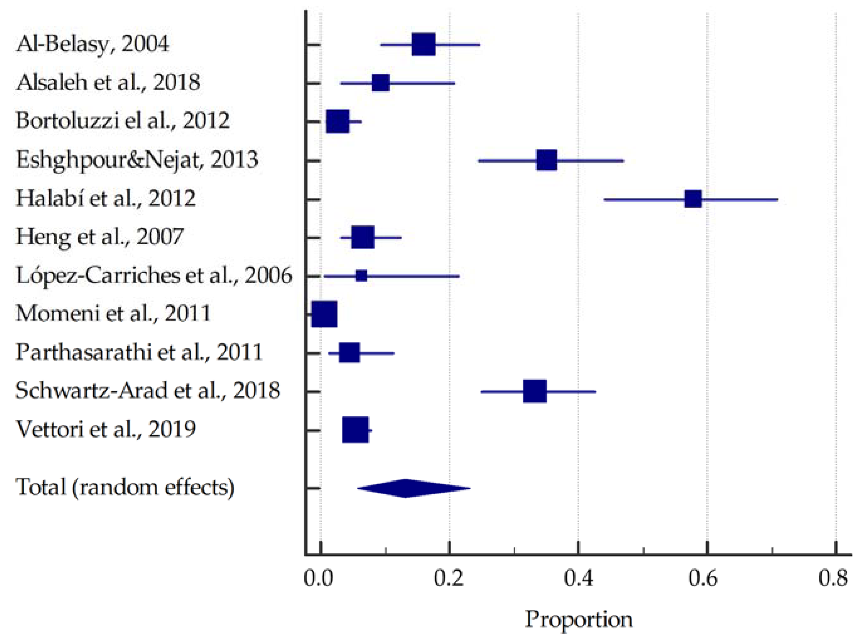 Dentistry 10 00121 g003