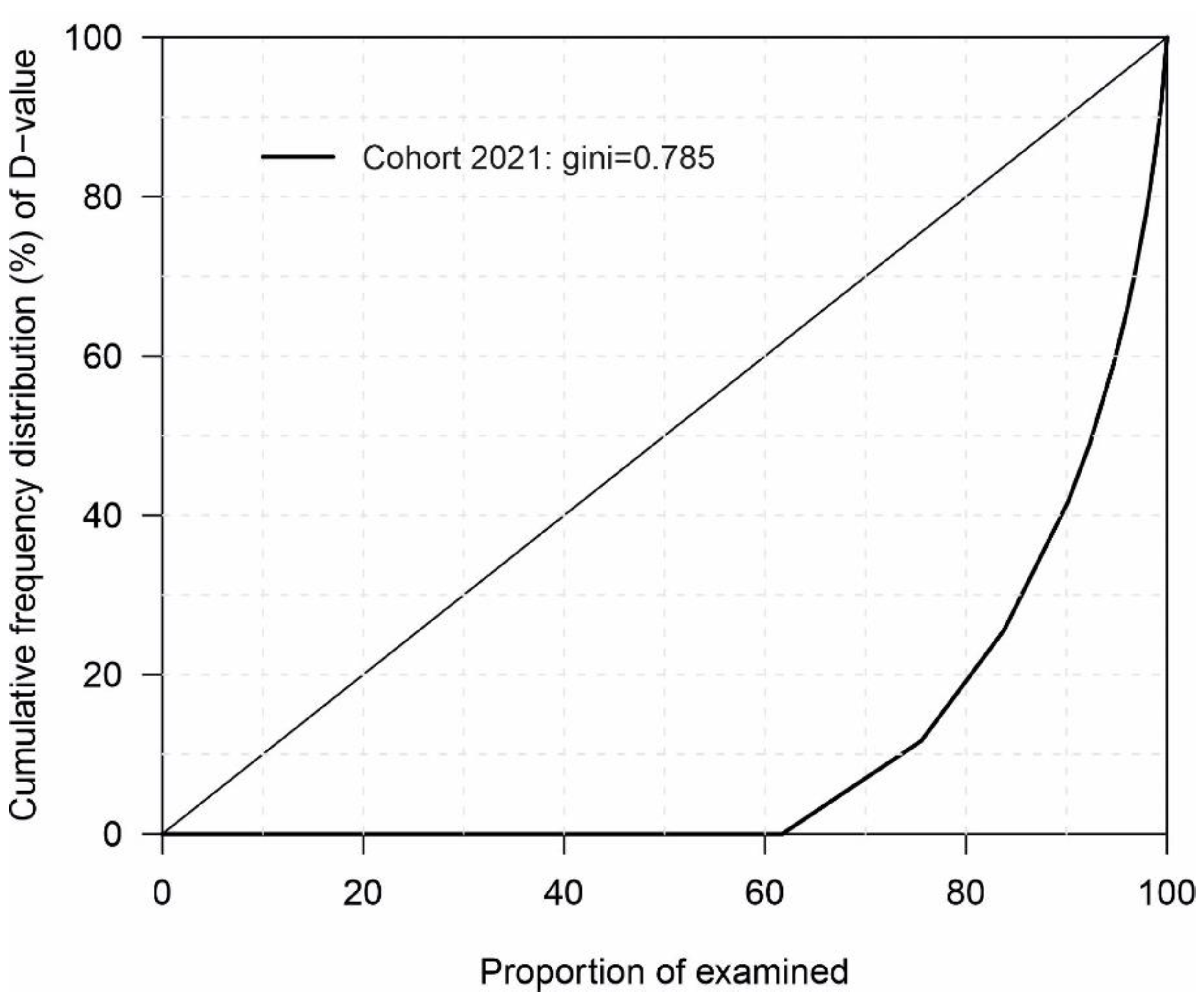 Dentistry 10 00122 g001