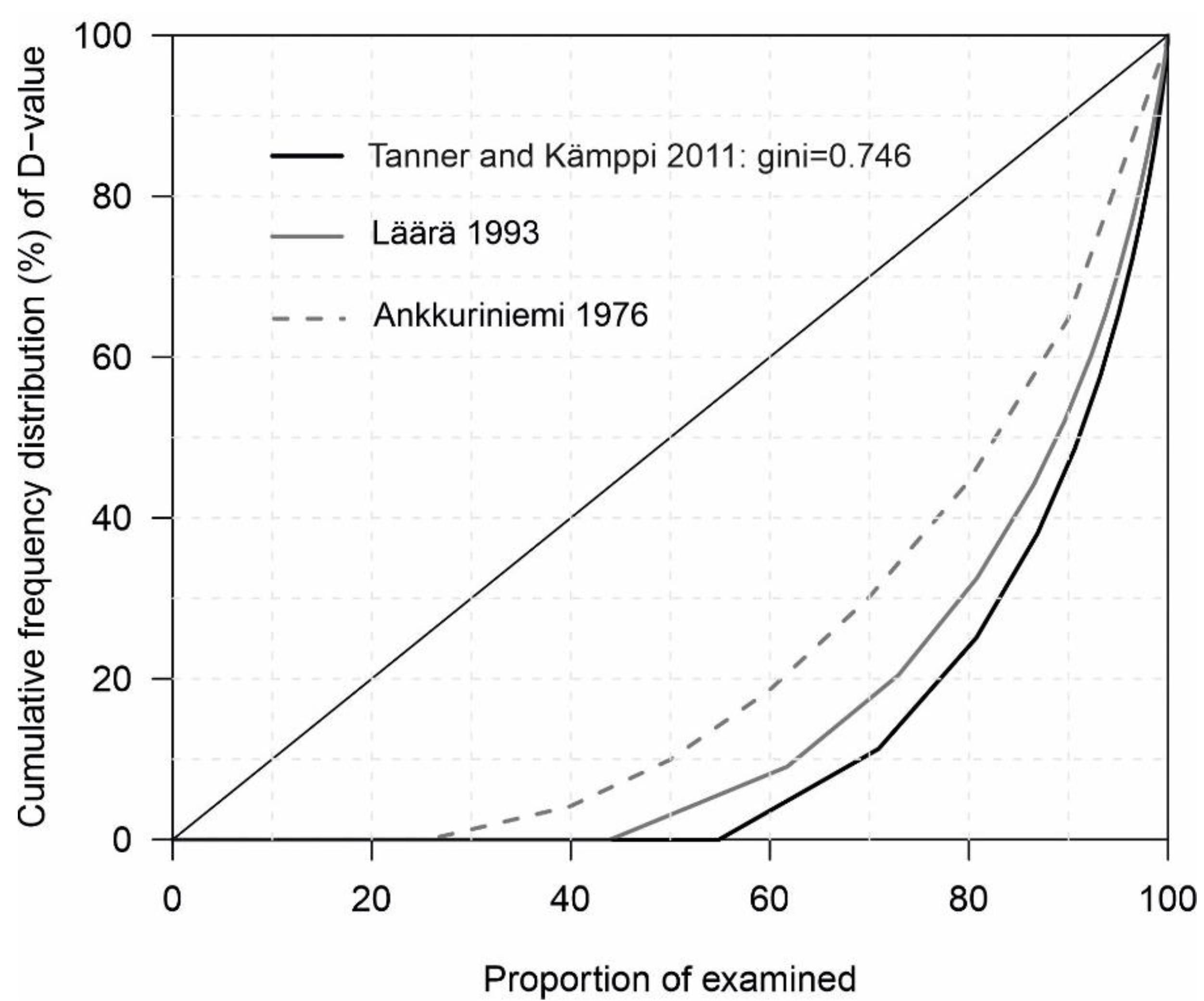 Dentistry 10 00122 g002