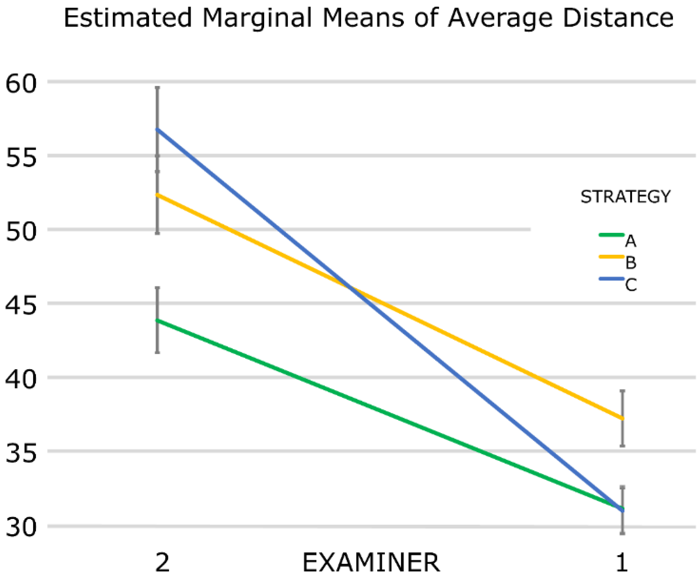 Dentistry 10 00123 g003
