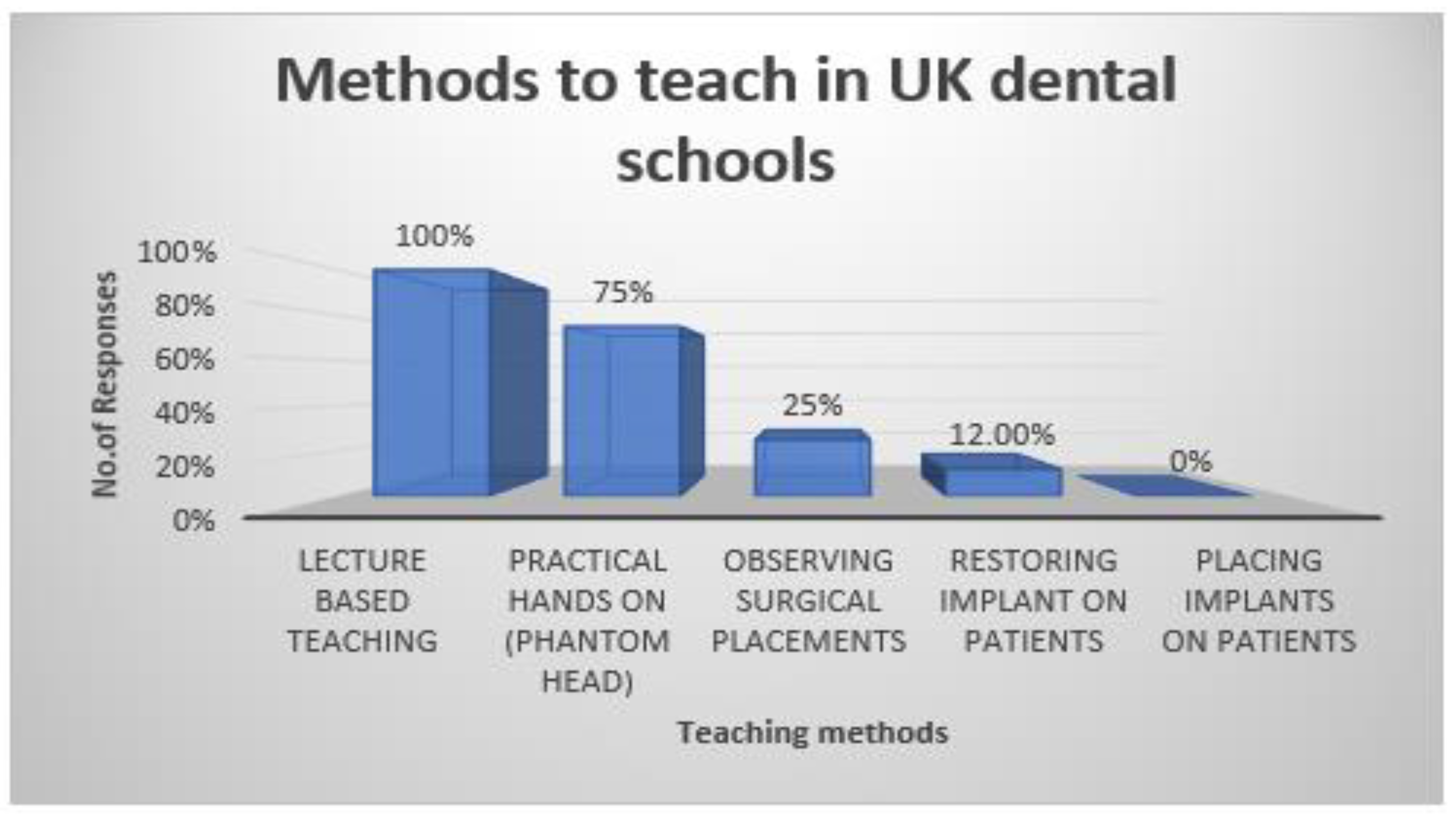 Dentistry 10 00127 g002 550