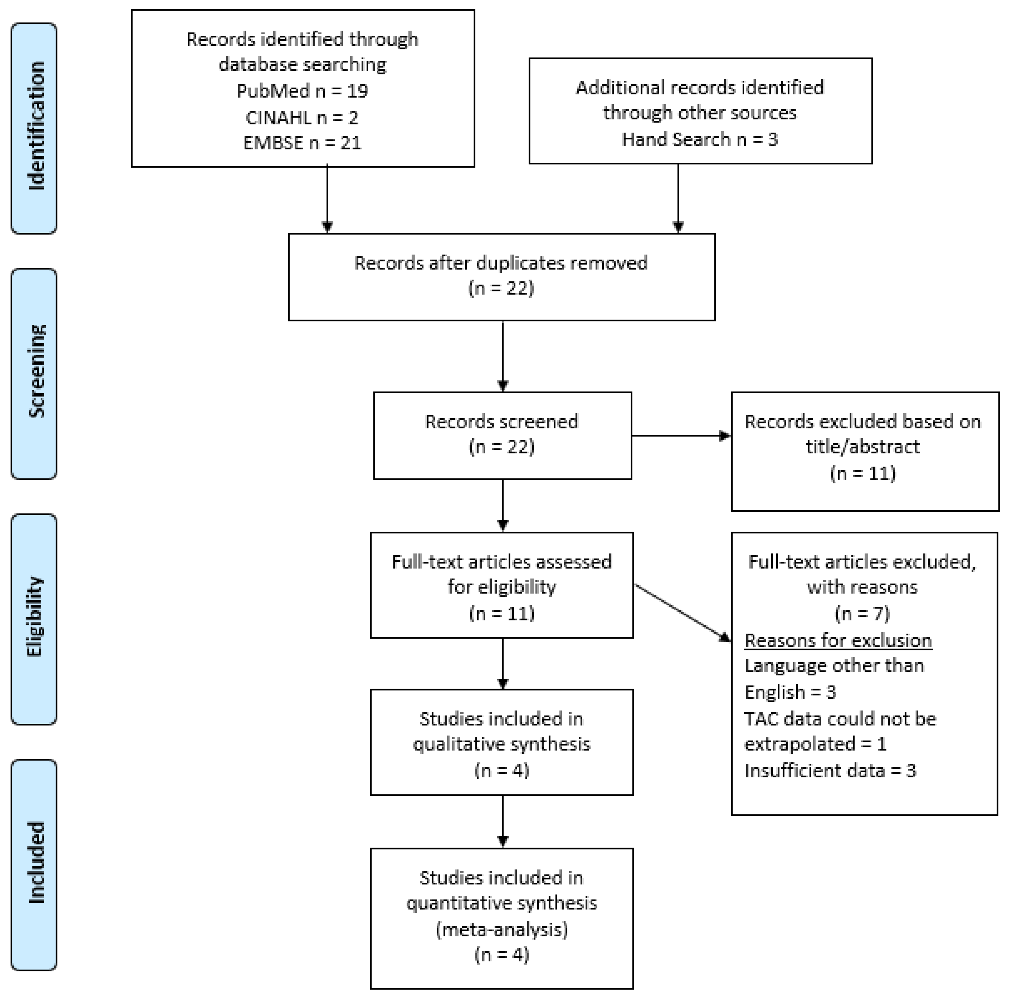 Dentistry 10 00128 g001