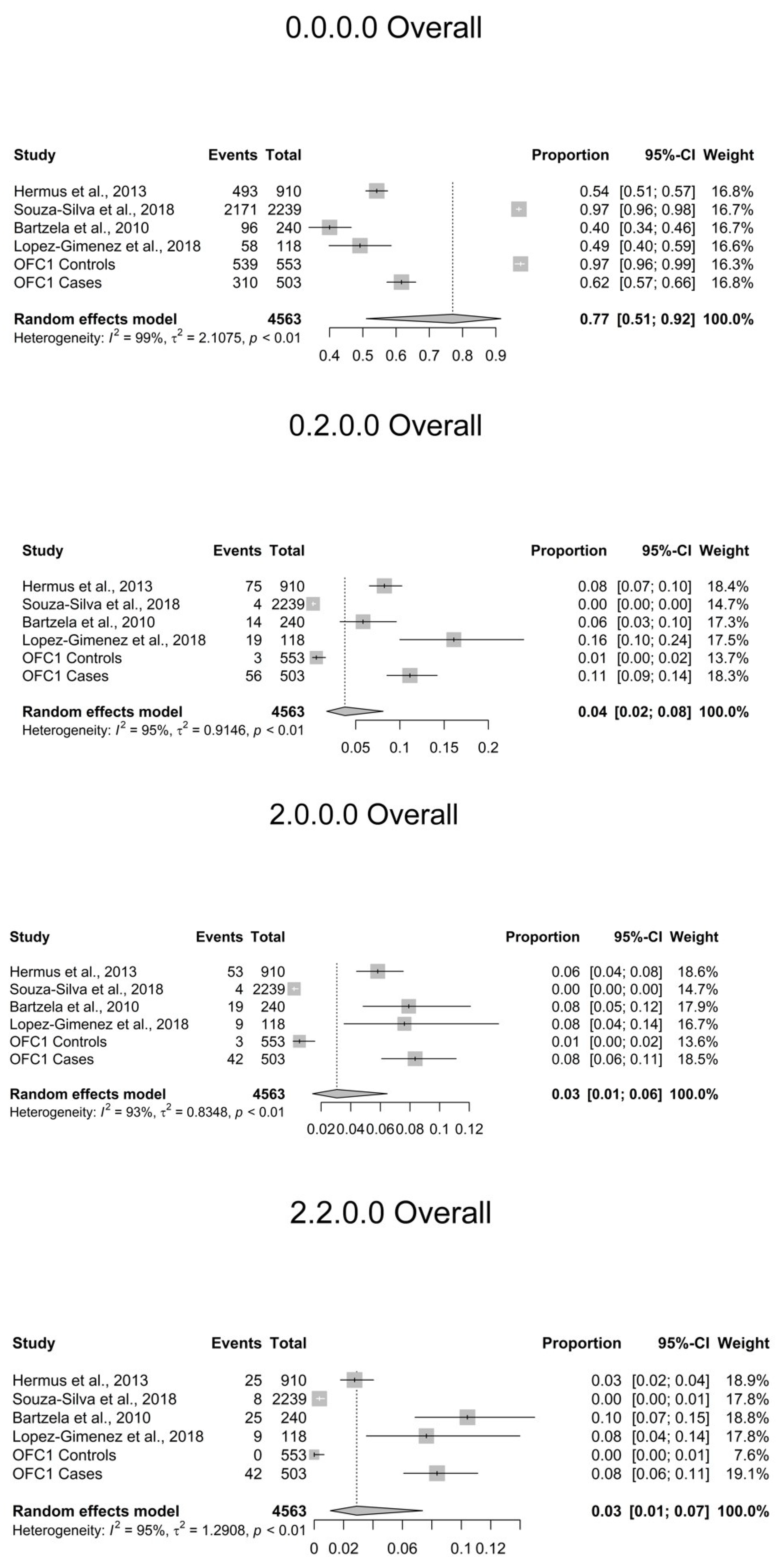 Dentistry 10 00128 g002 550
