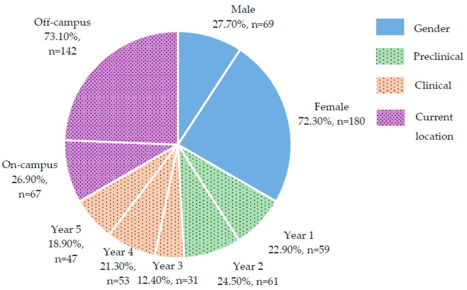 Dentistry 10 00131 g001 550