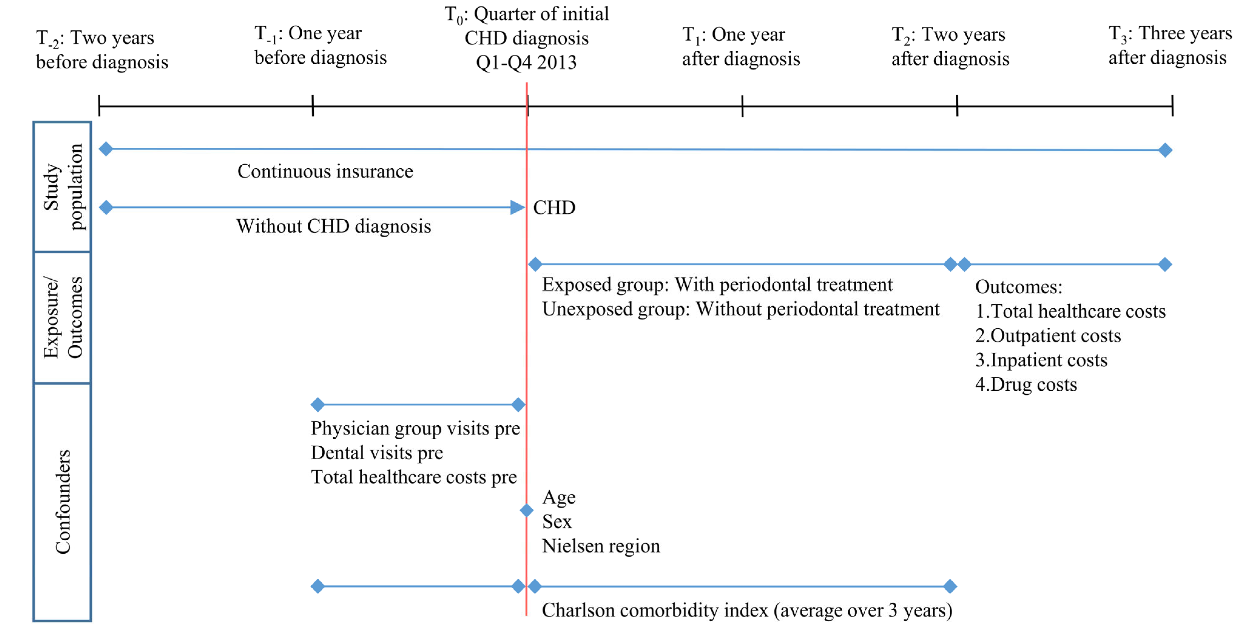 Dentistry 10 00133 g001